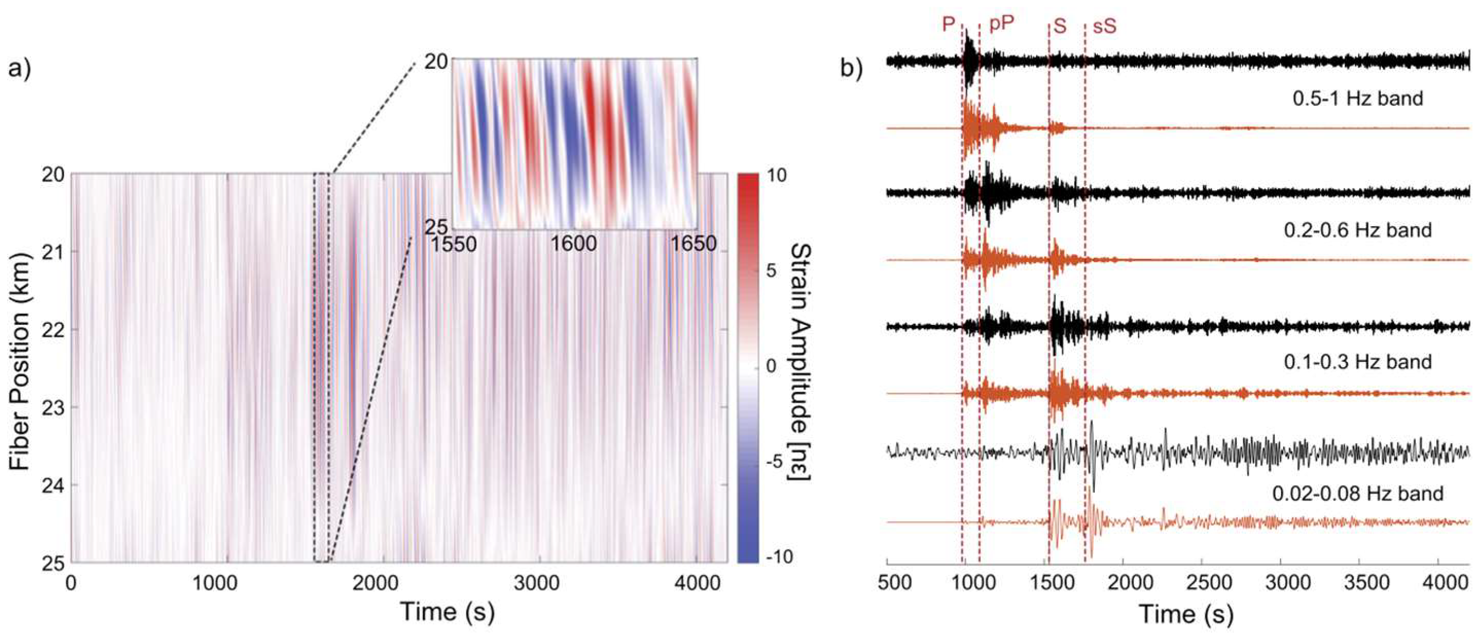 Sensors 25 06442 g016