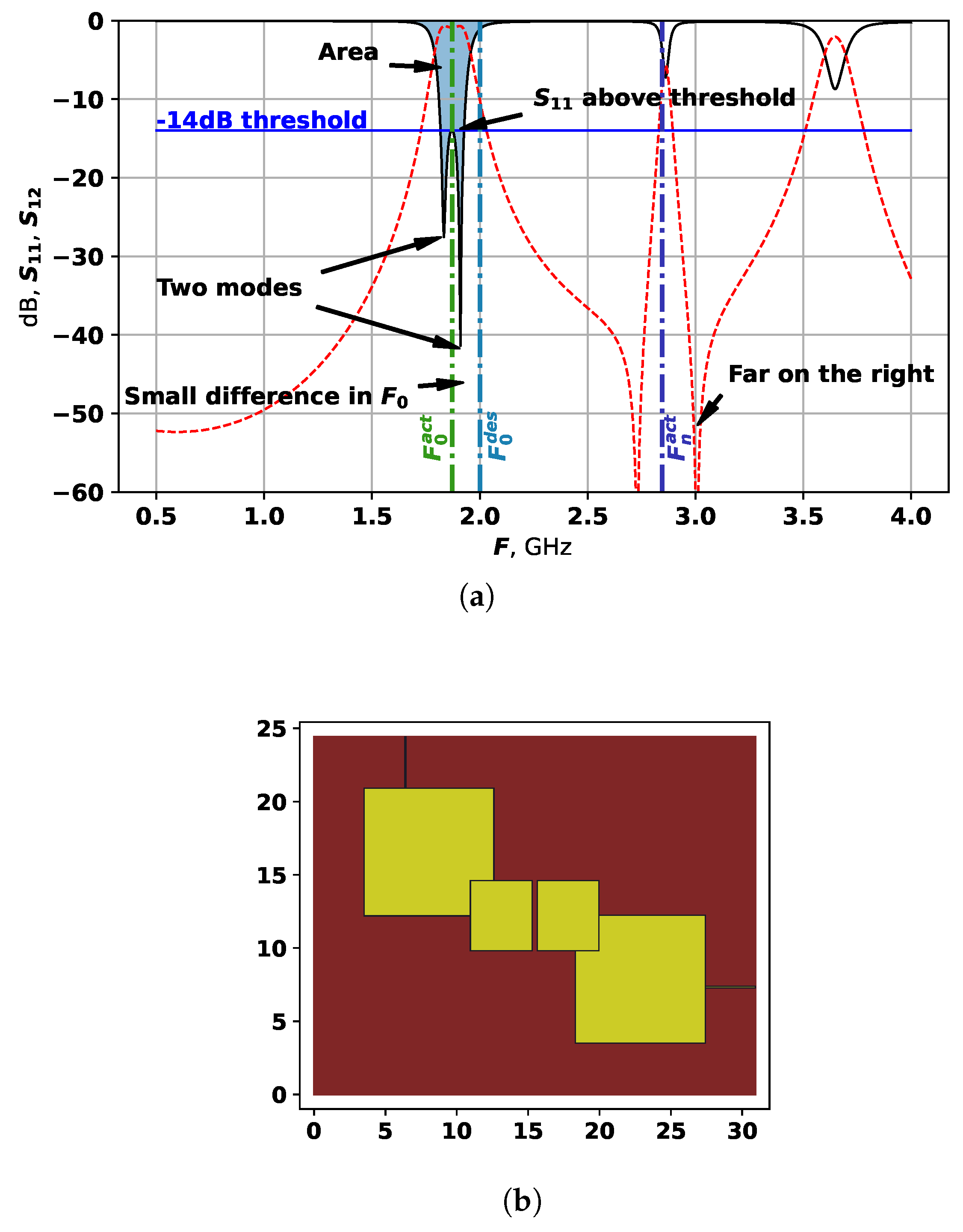Sensors 25 06447 g004