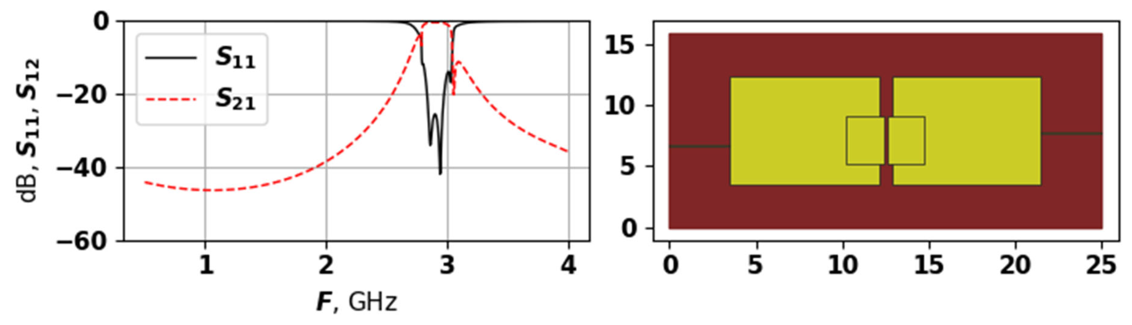 Sensors 25 06447 g007