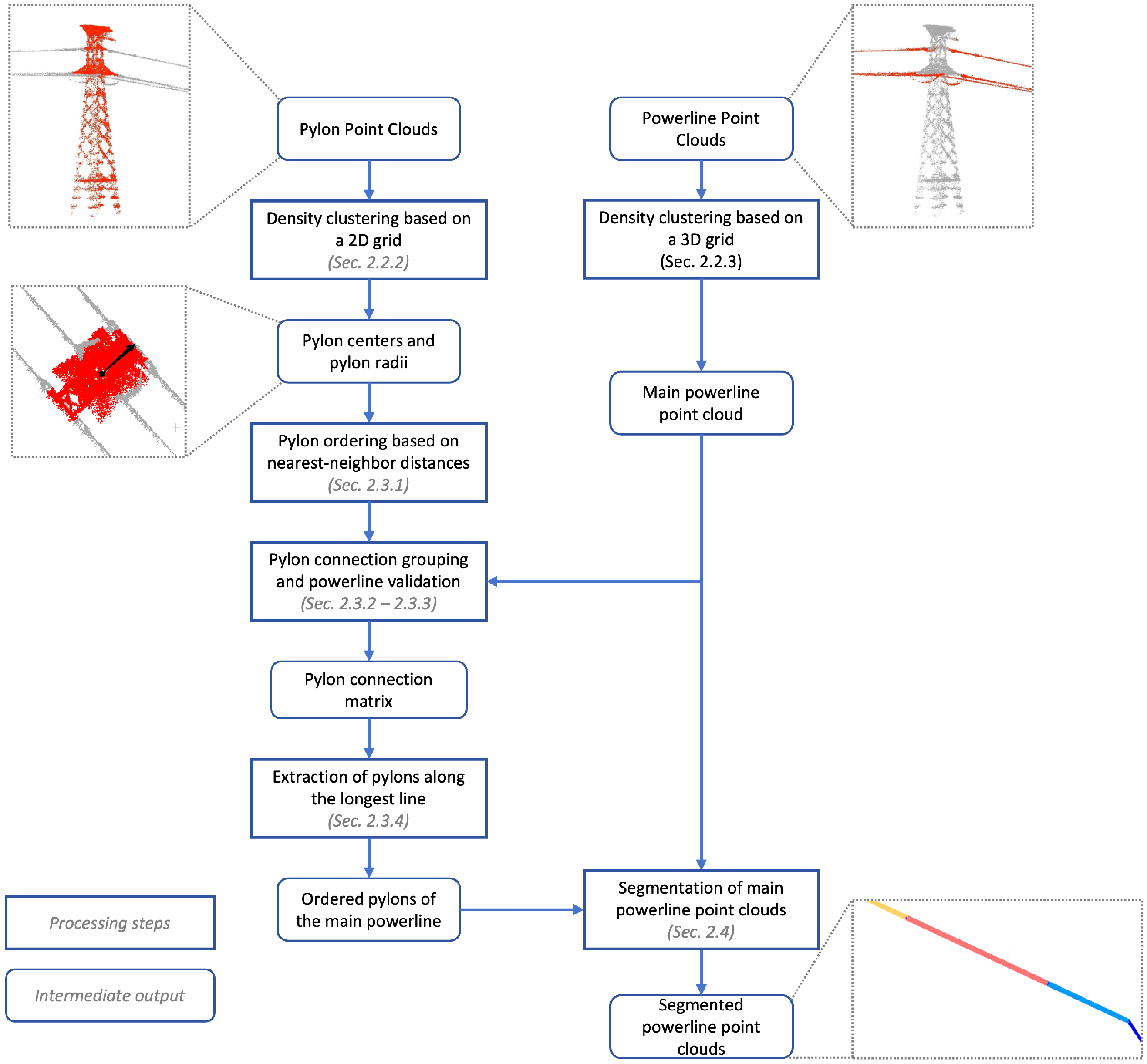 Sensors 25 06448 g003