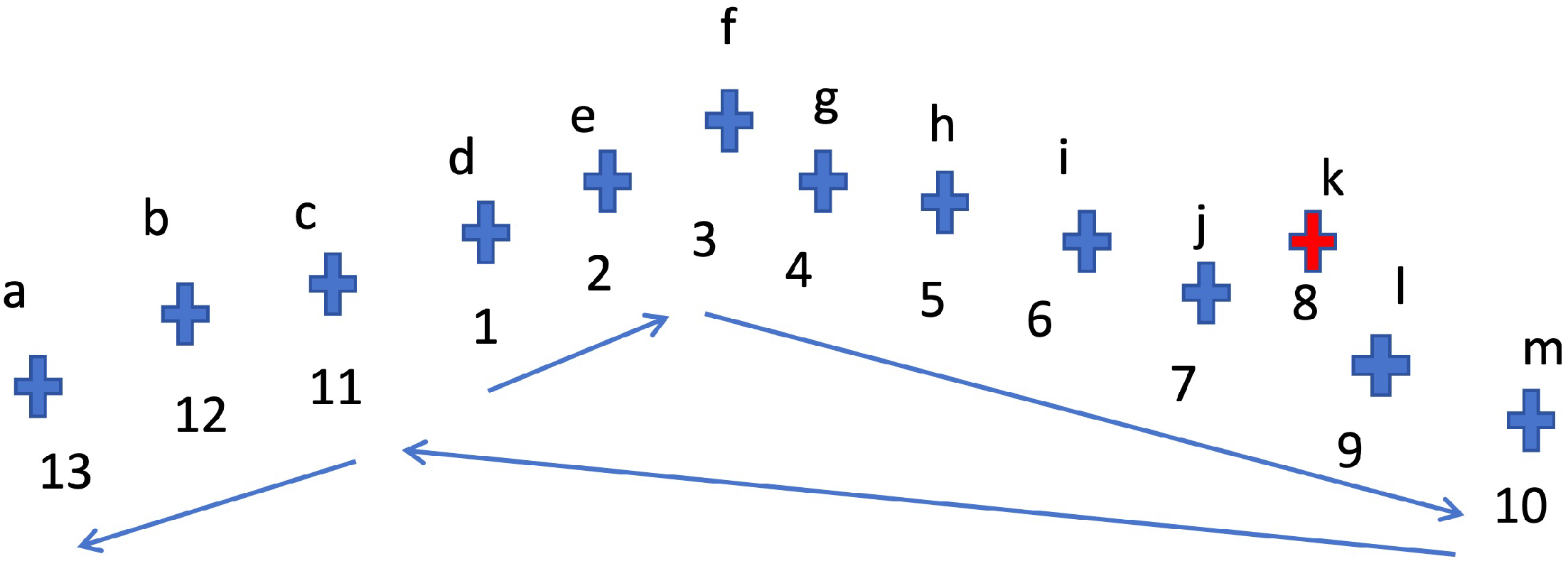 Sensors 25 06448 g005