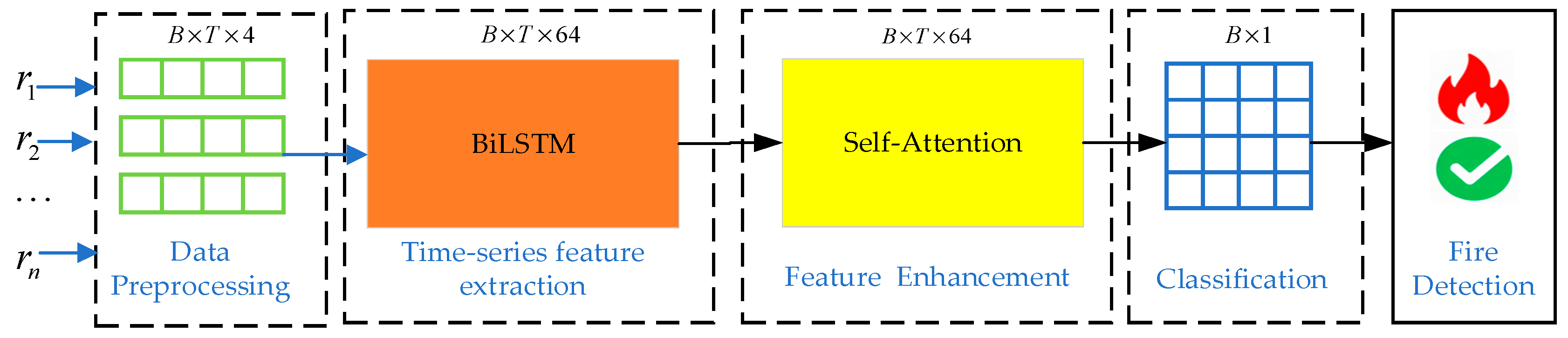 Sensors 25 06451 g001 Sensors 25 06451 g001