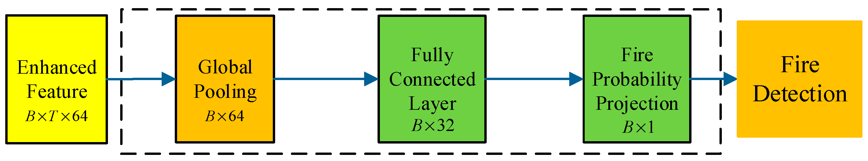 Sensors 25 06451 g004 Sensors 25 06451 g004