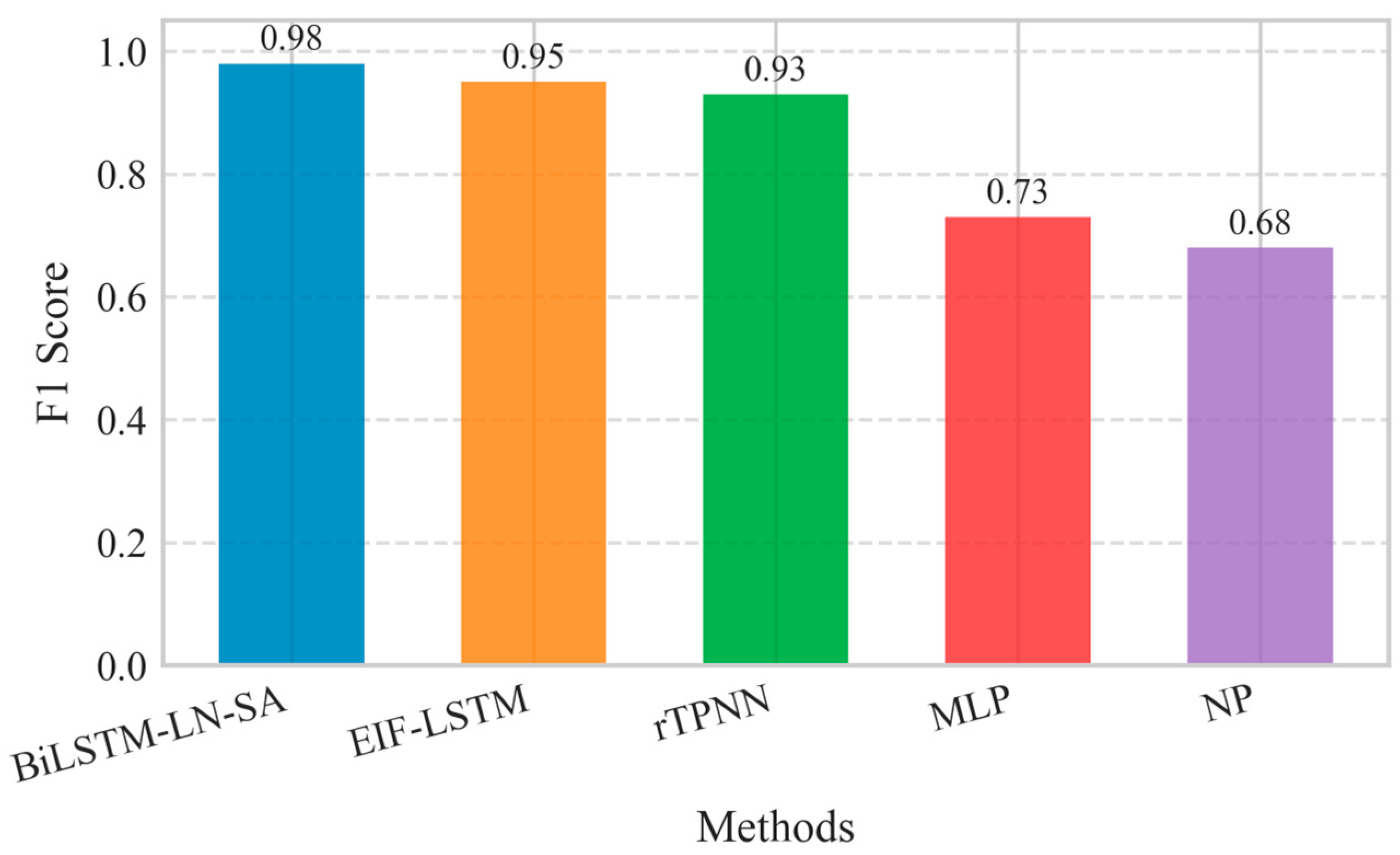 Sensors 25 06451 g005 Sensors 25 06451 g005