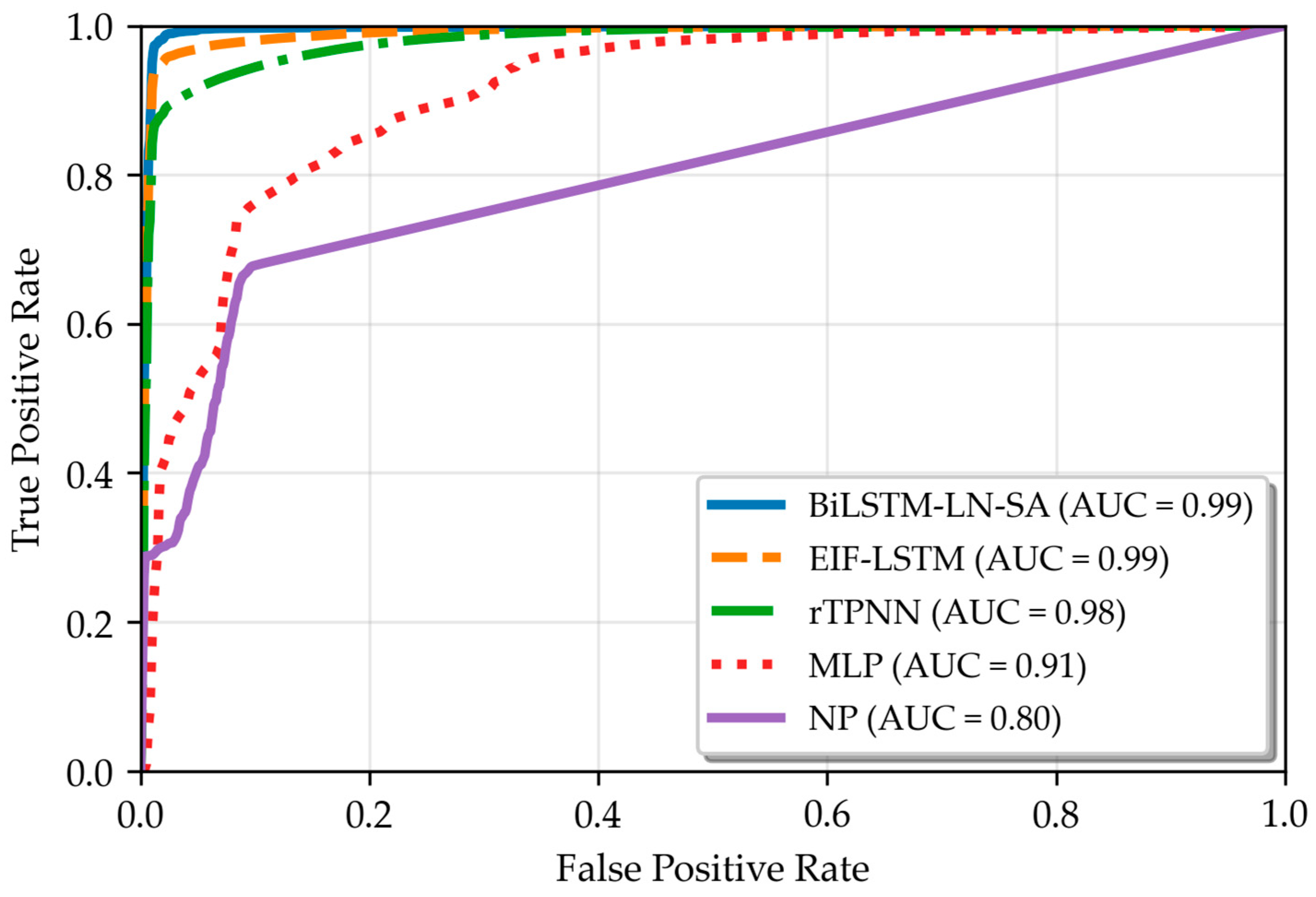 Sensors 25 06451 g006 Sensors 25 06451 g006