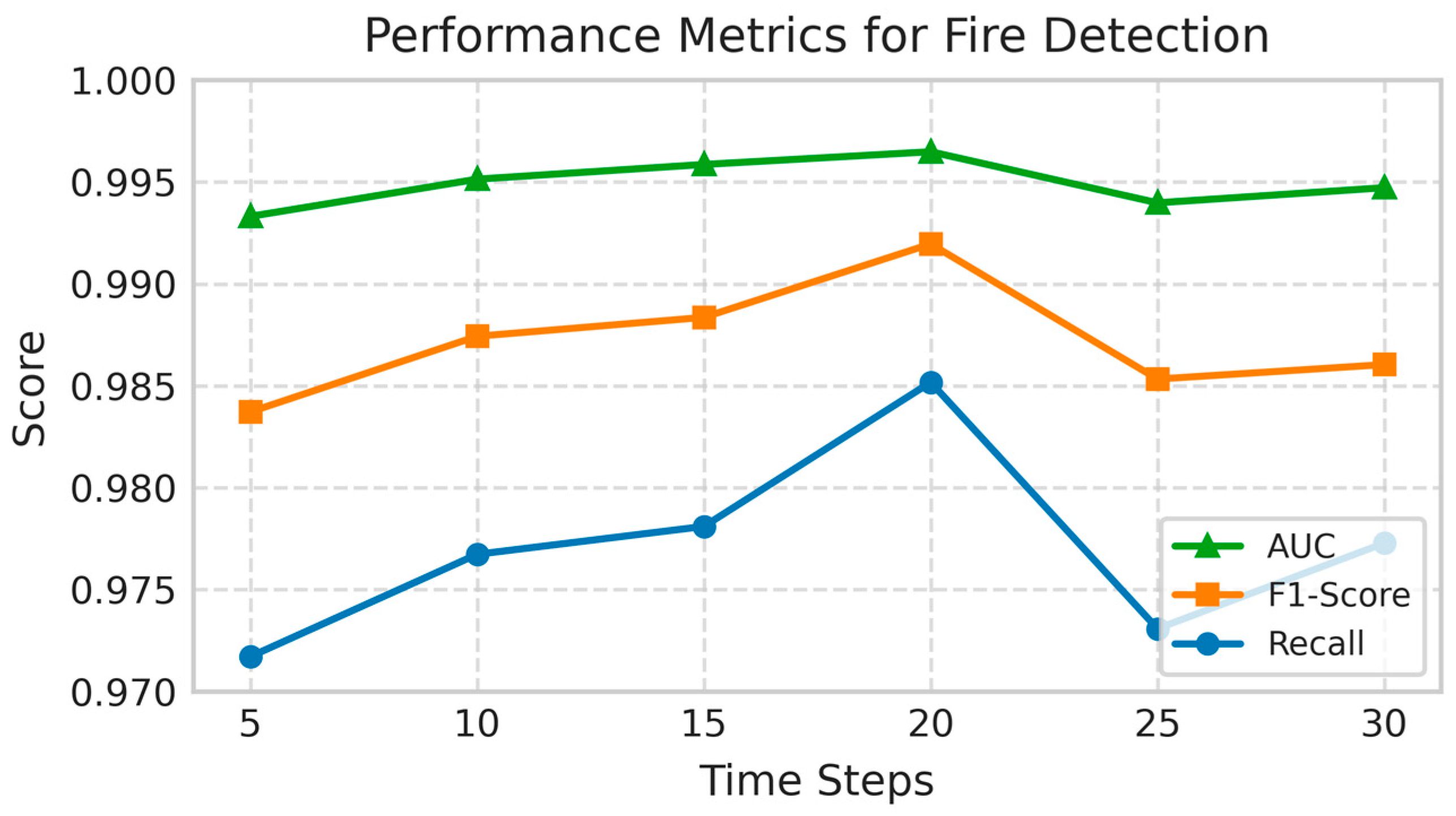 Sensors 25 06451 g007 Sensors 25 06451 g007