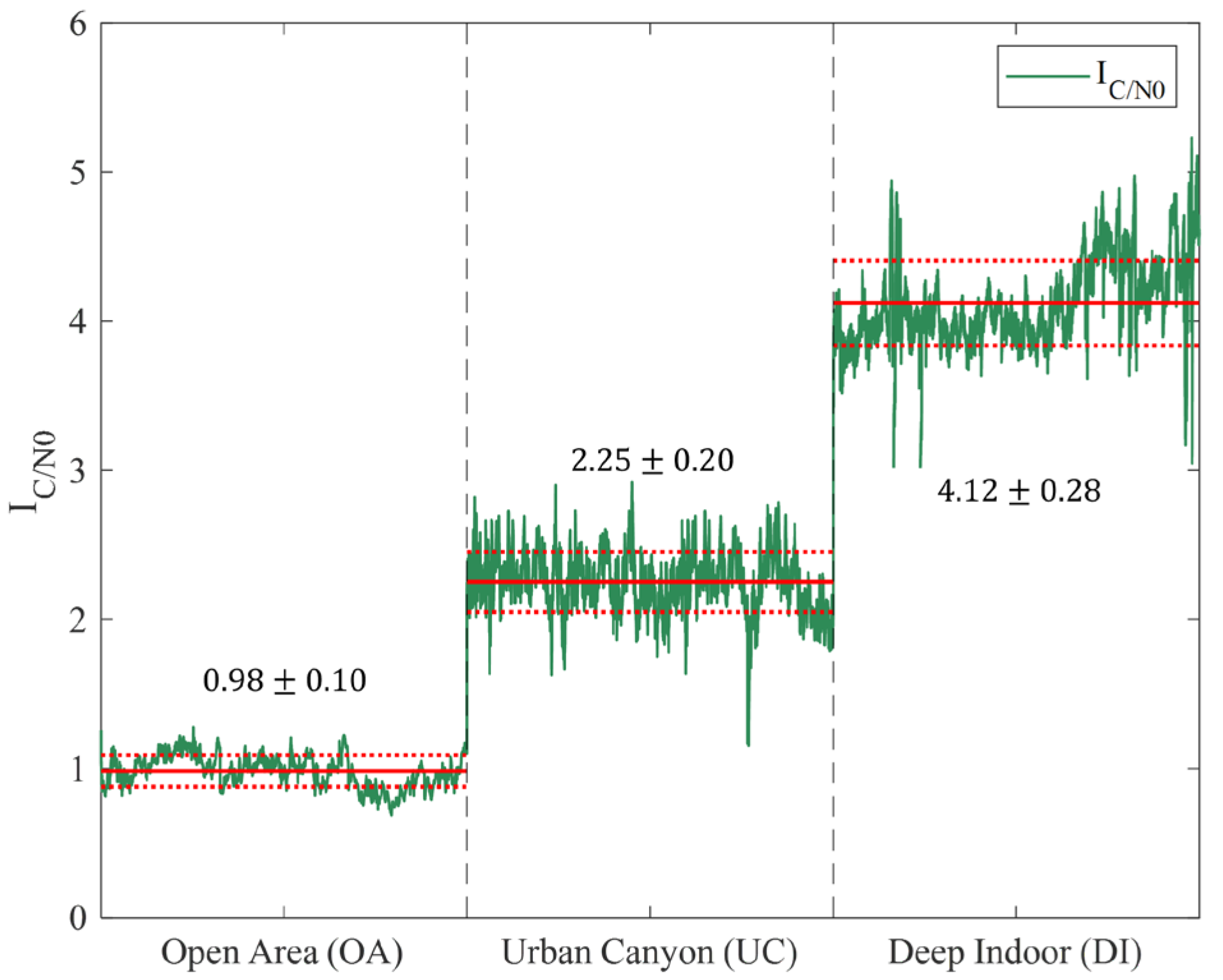 Sensors 25 06452 g003 Sensors 25 06452 g003