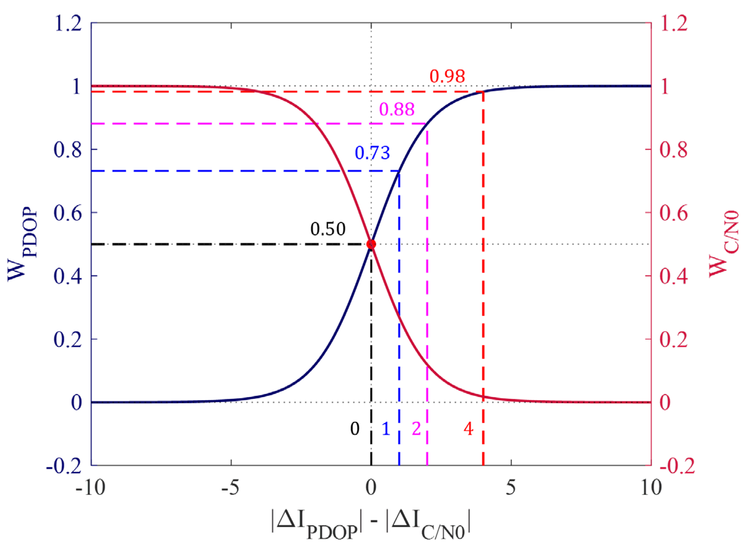 Sensors 25 06452 g006 Sensors 25 06452 g006