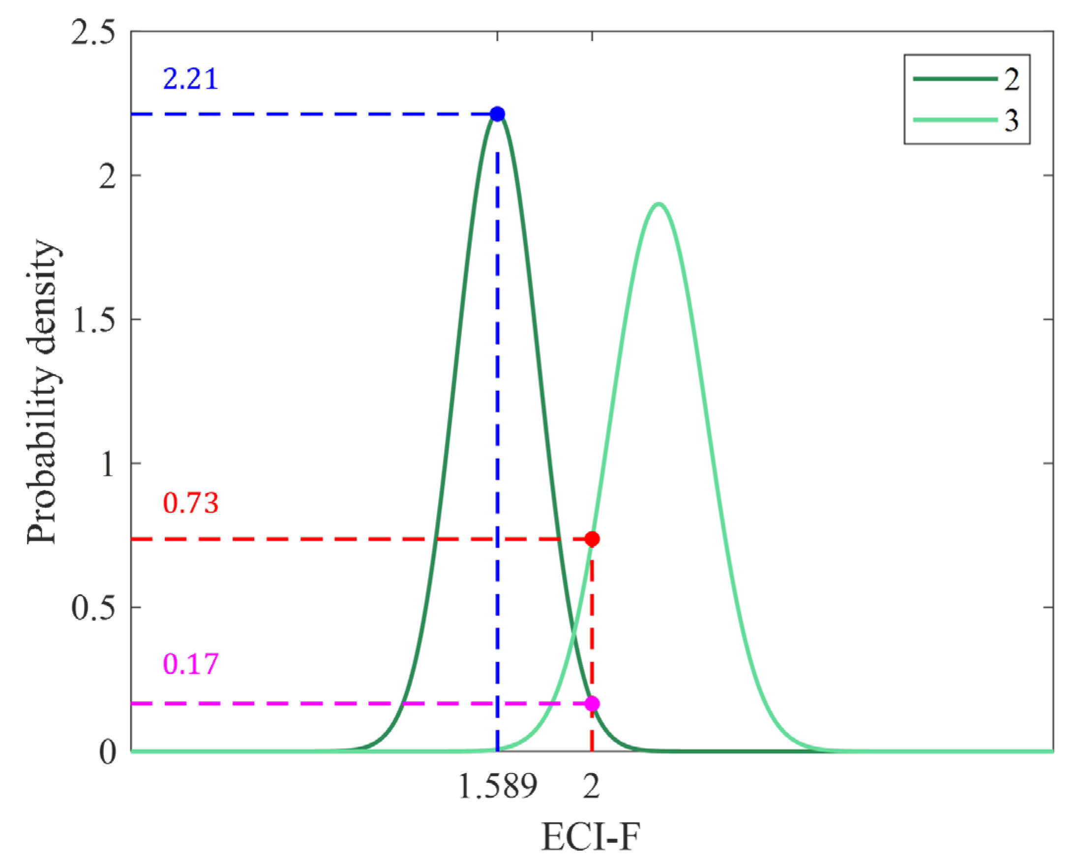 Sensors 25 06452 g008 Sensors 25 06452 g008