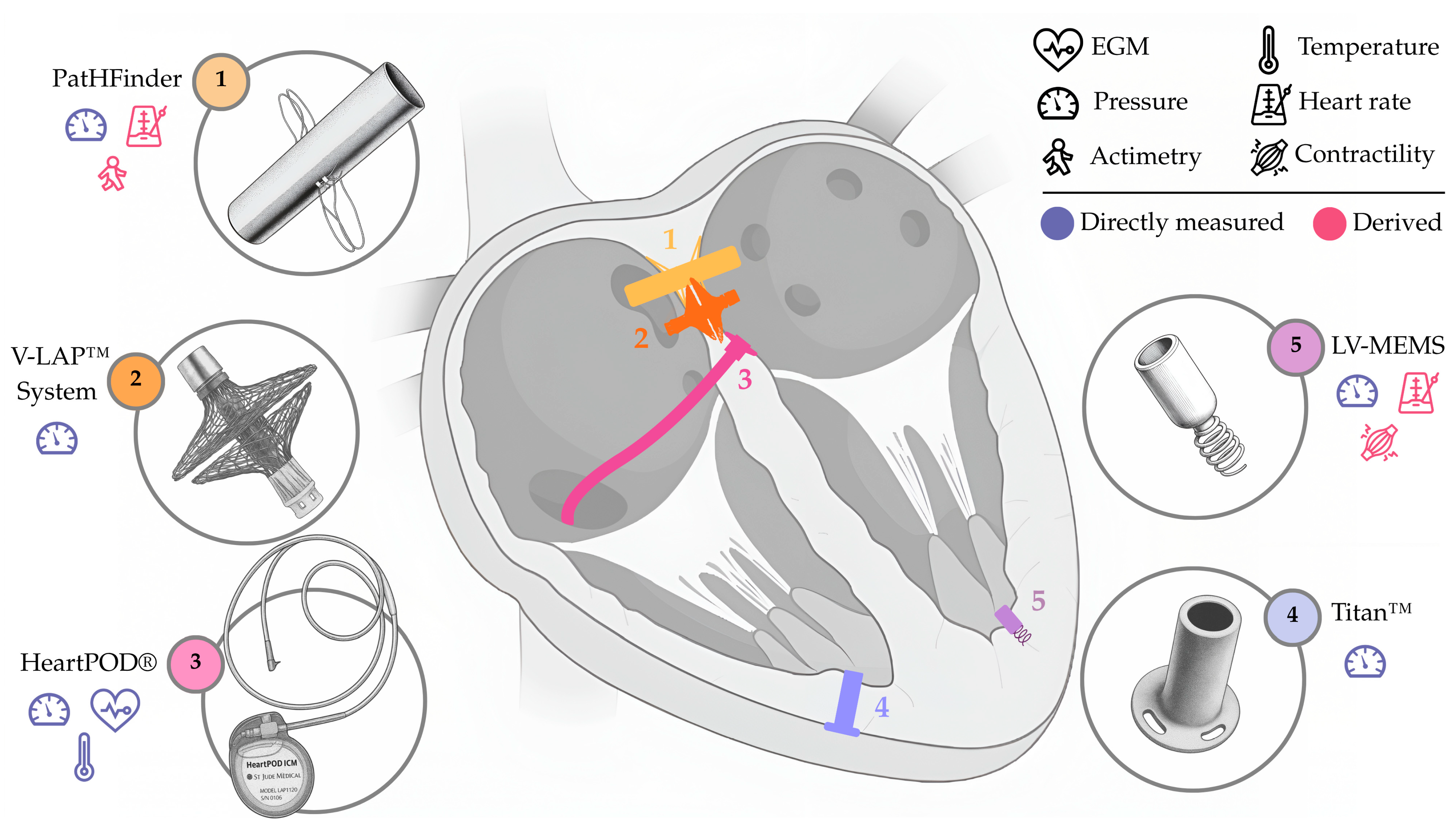 Sensors 25 06453 g002