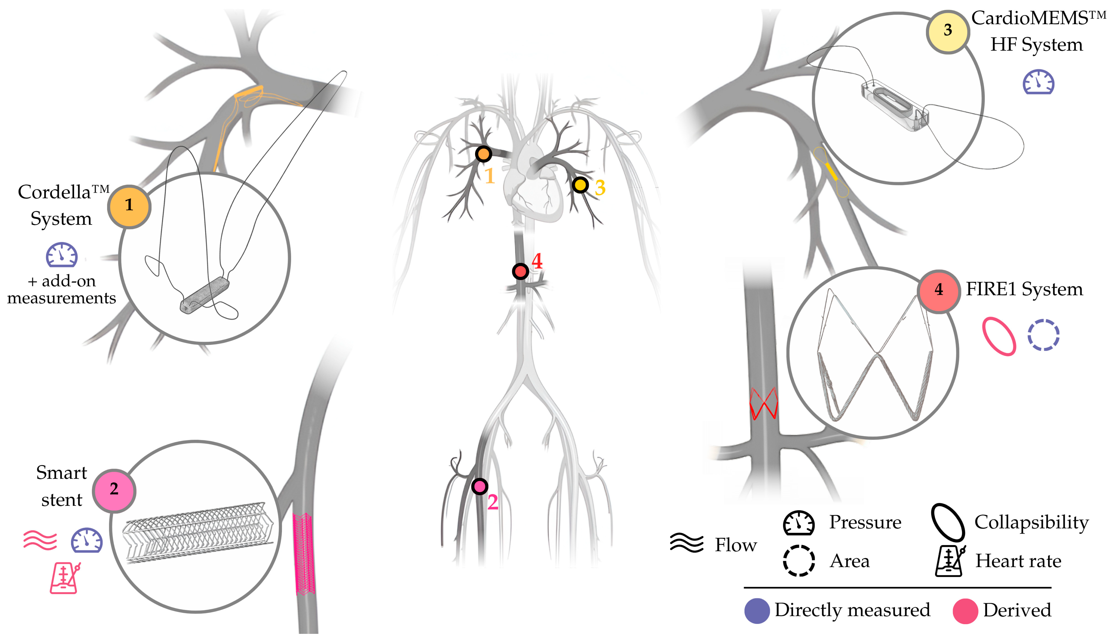 Sensors 25 06453 g003