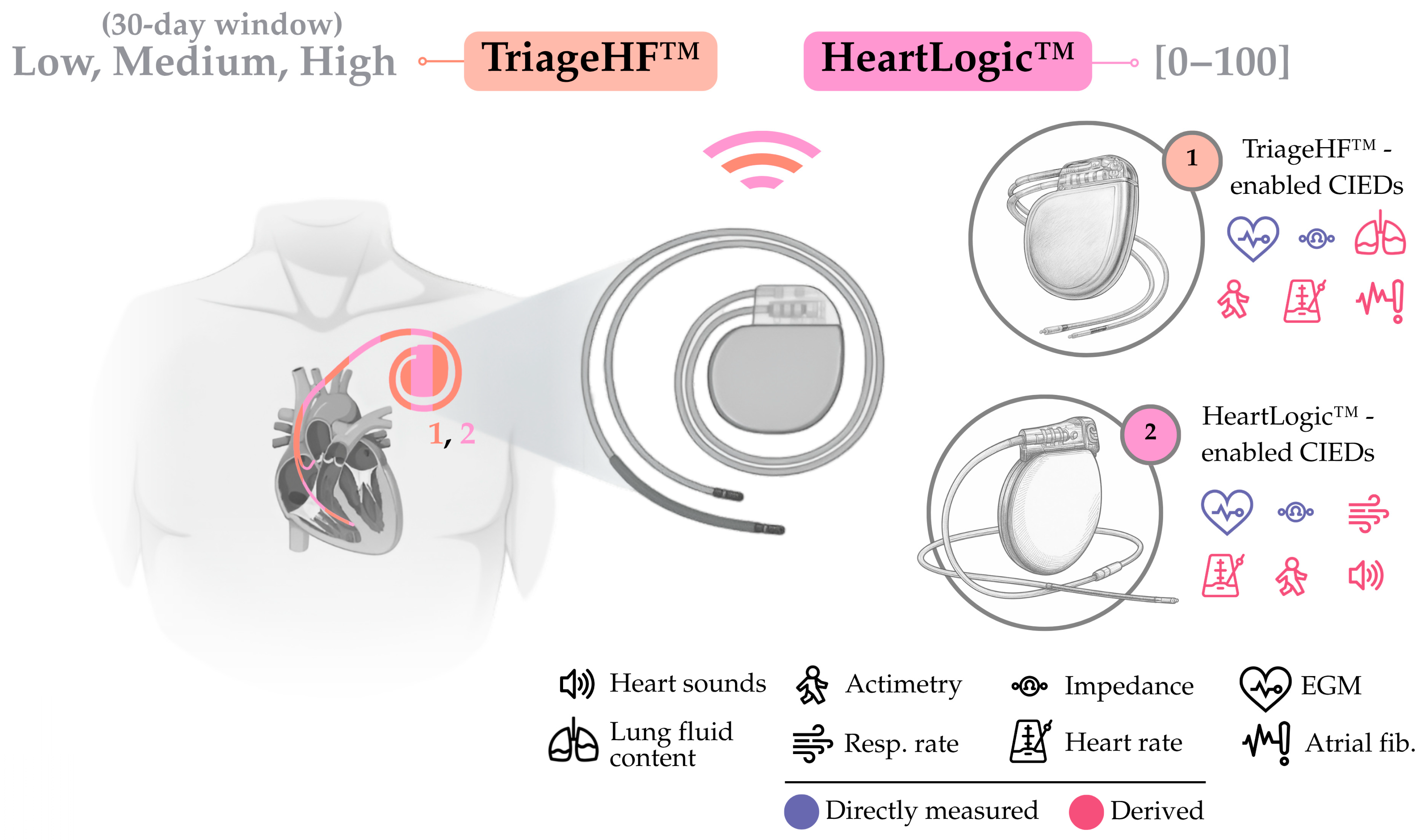 Sensors 25 06453 g006