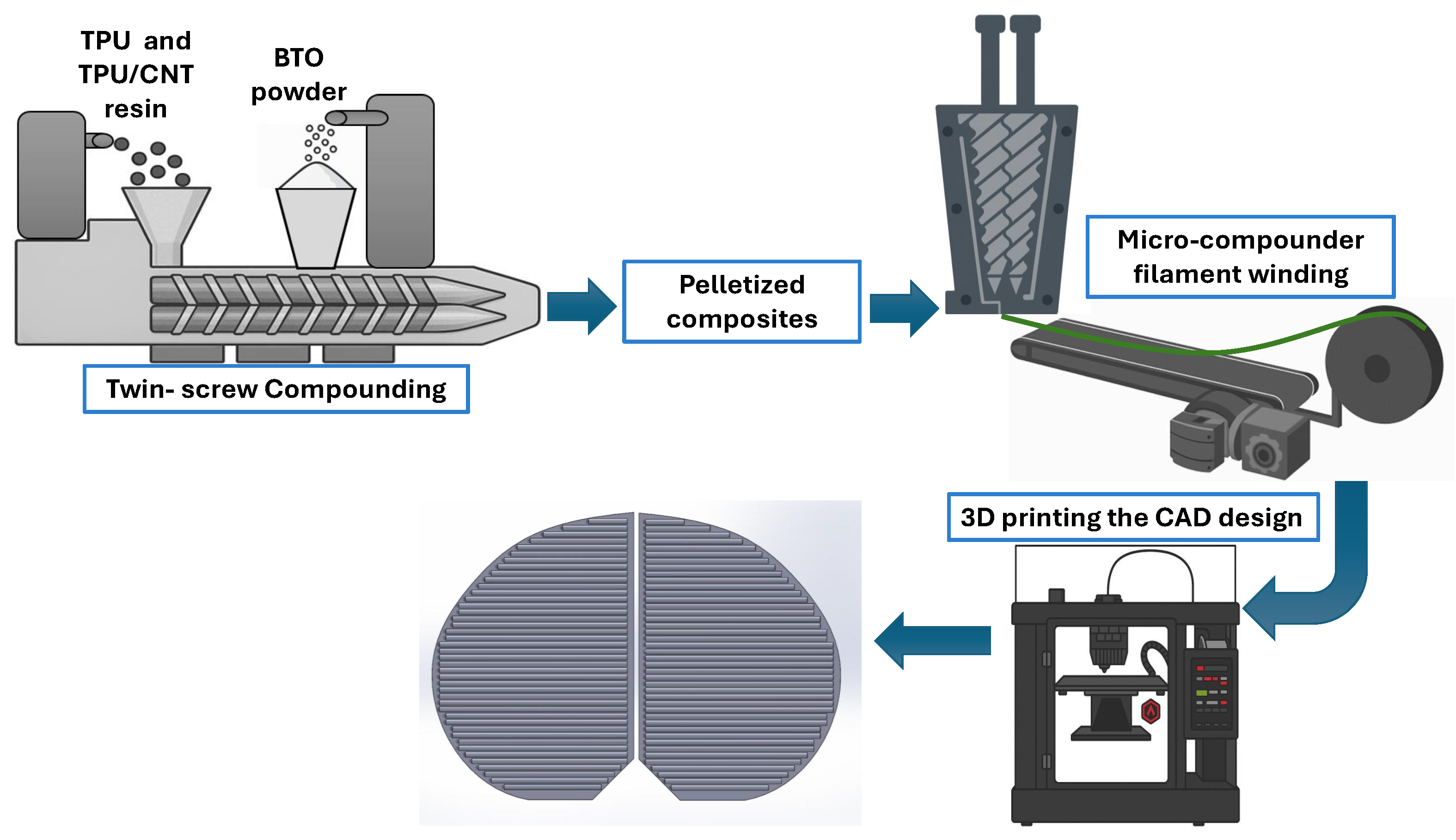 Sensors 25 06454 g001