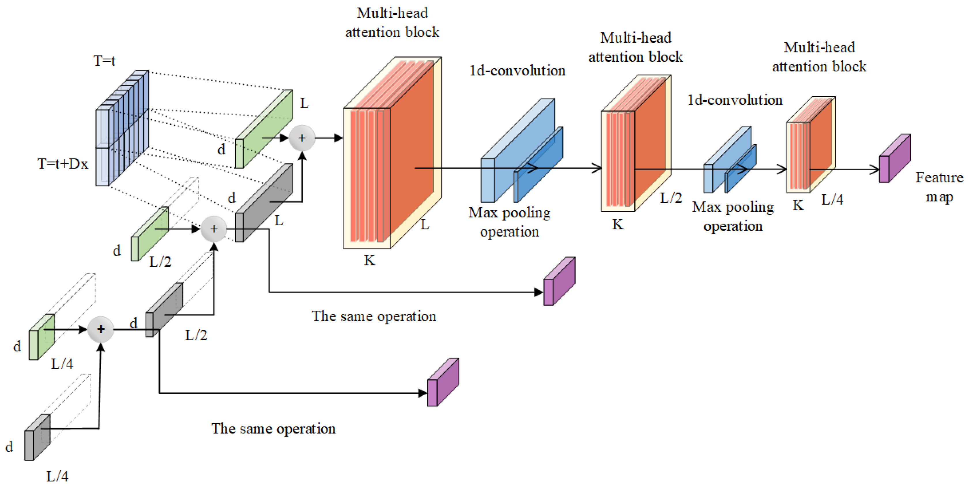 Sensors 25 06458 g002 Sensors 25 06458 g002
