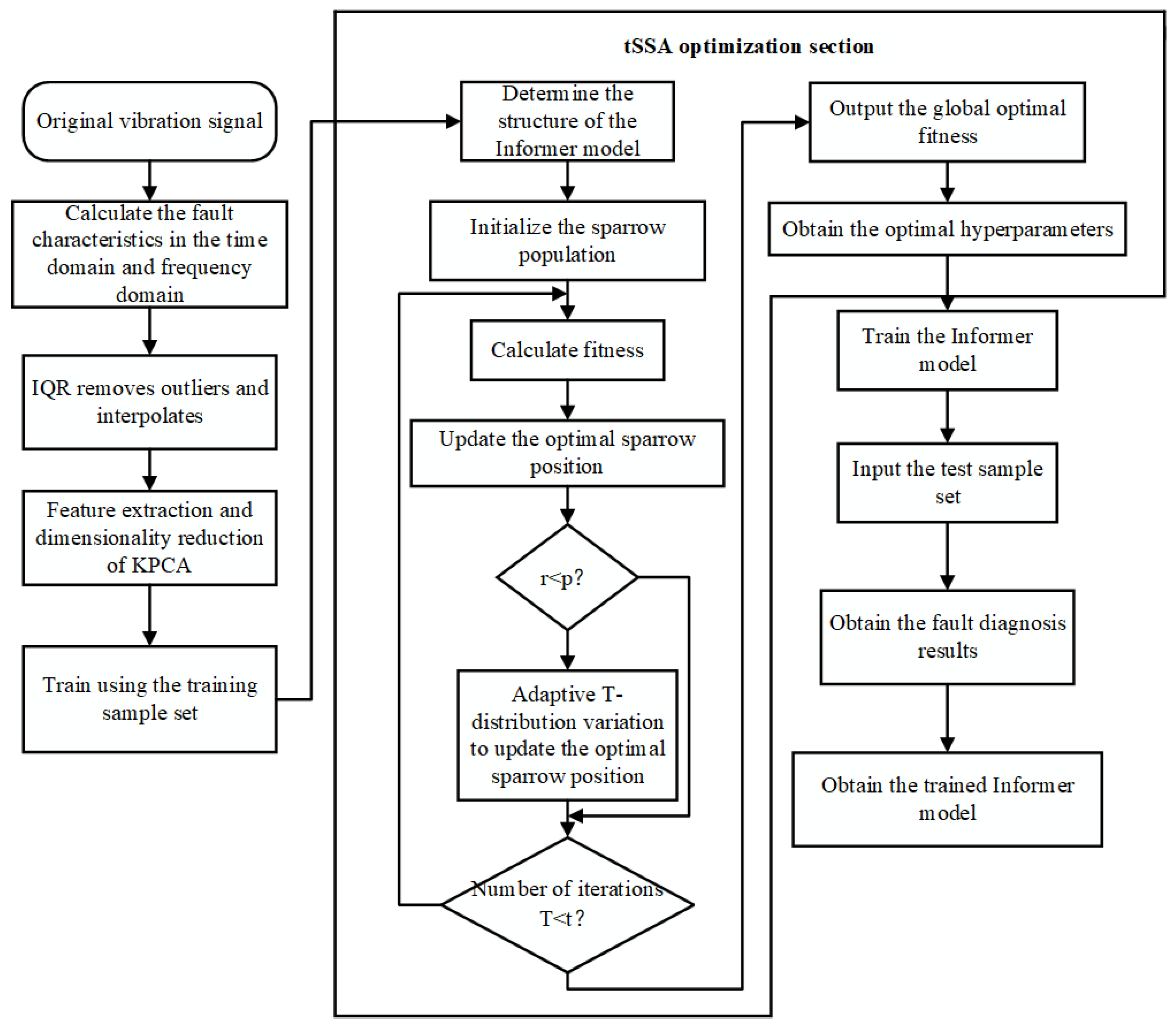 Sensors 25 06458 g003 Sensors 25 06458 g003
