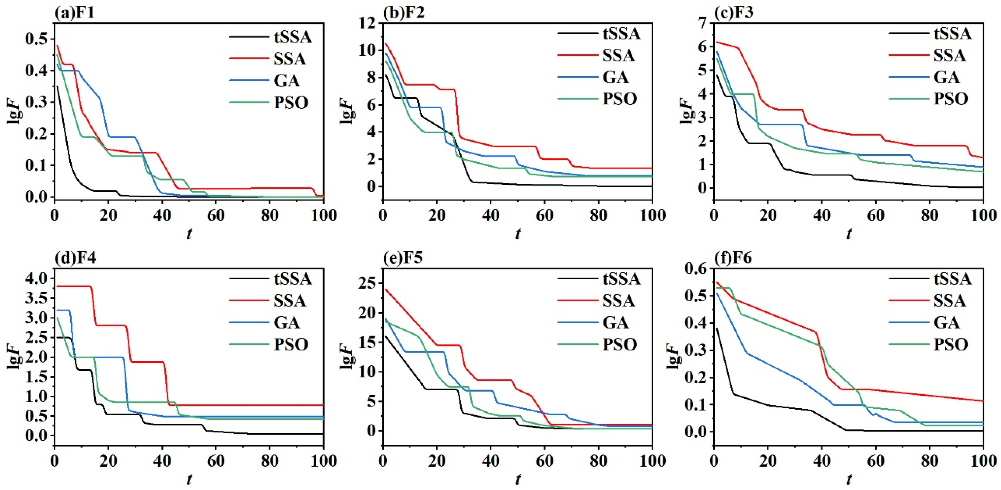 Sensors 25 06458 g008 Sensors 25 06458 g008