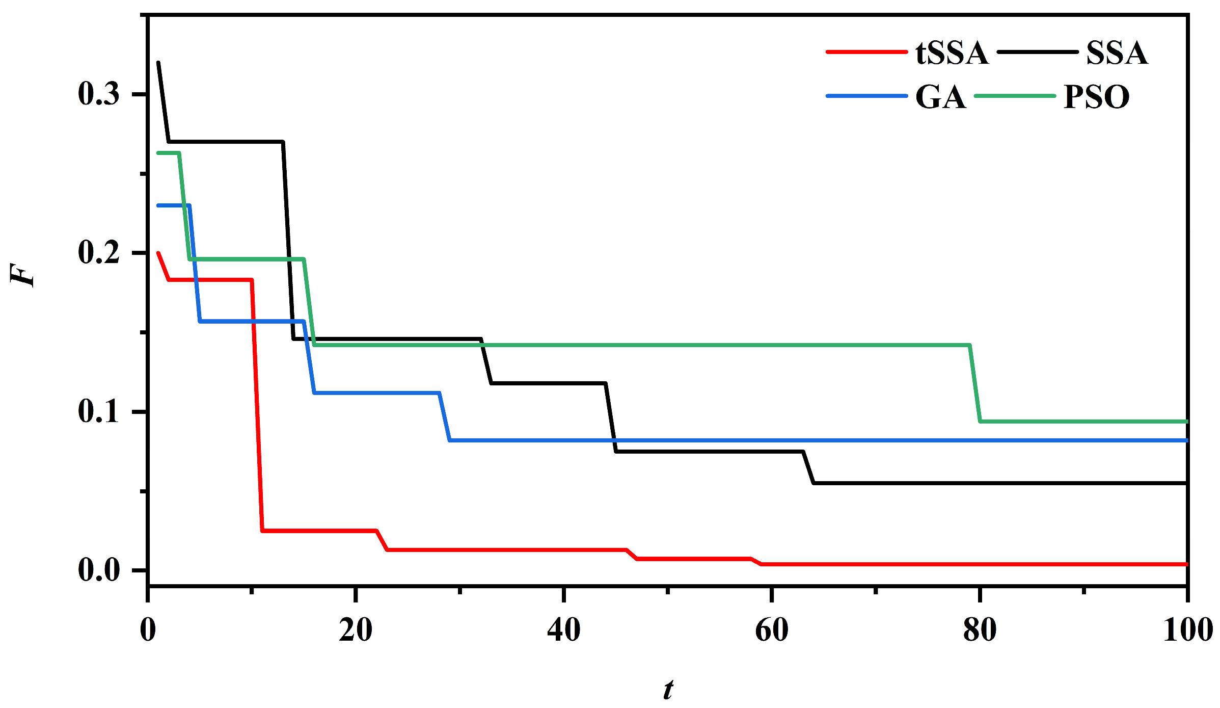 Sensors 25 06458 g009 Sensors 25 06458 g009