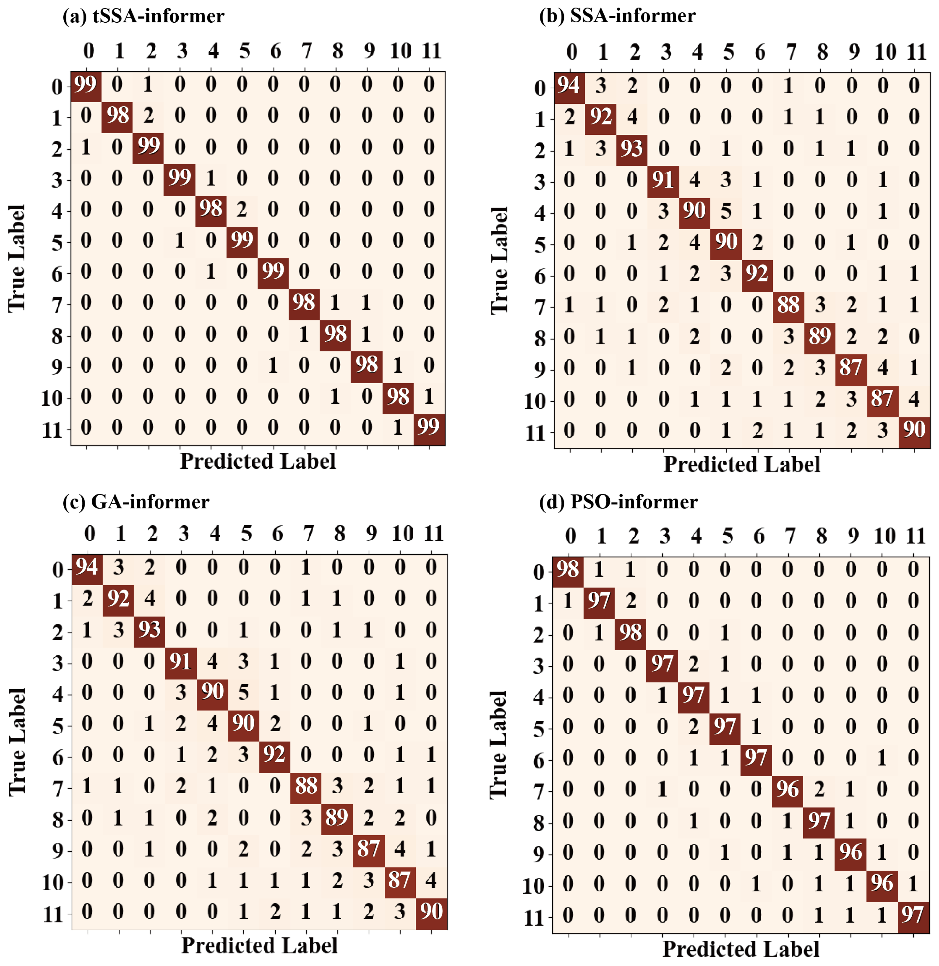 Sensors 25 06458 g010 Sensors 25 06458 g010