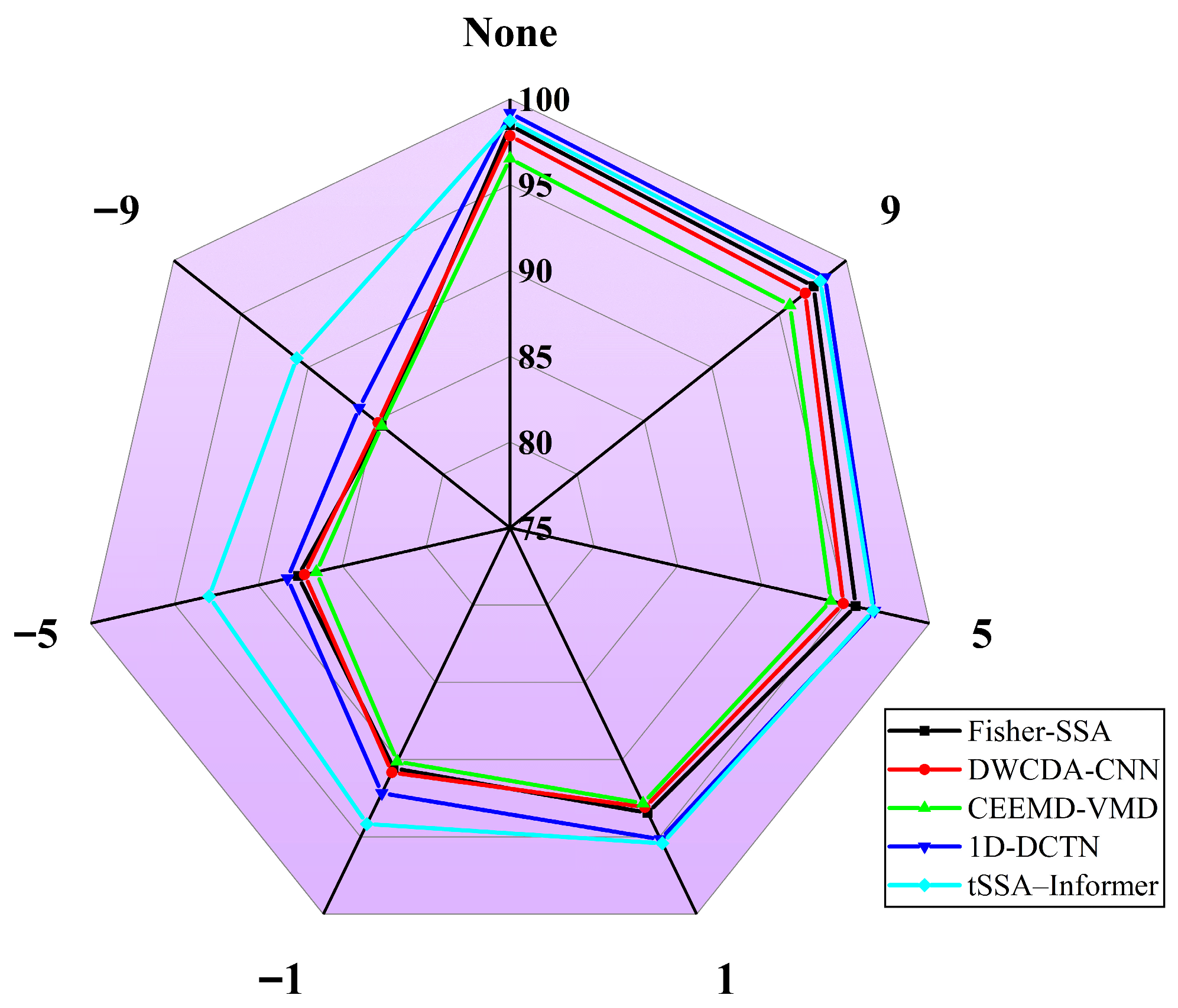 Sensors 25 06458 g011 Sensors 25 06458 g011