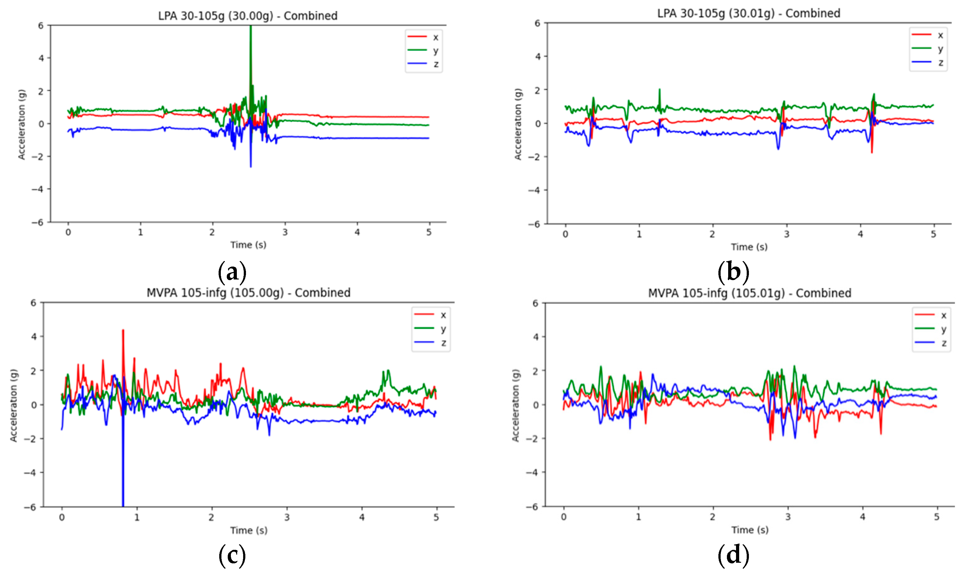 Sensors 25 06459 g001