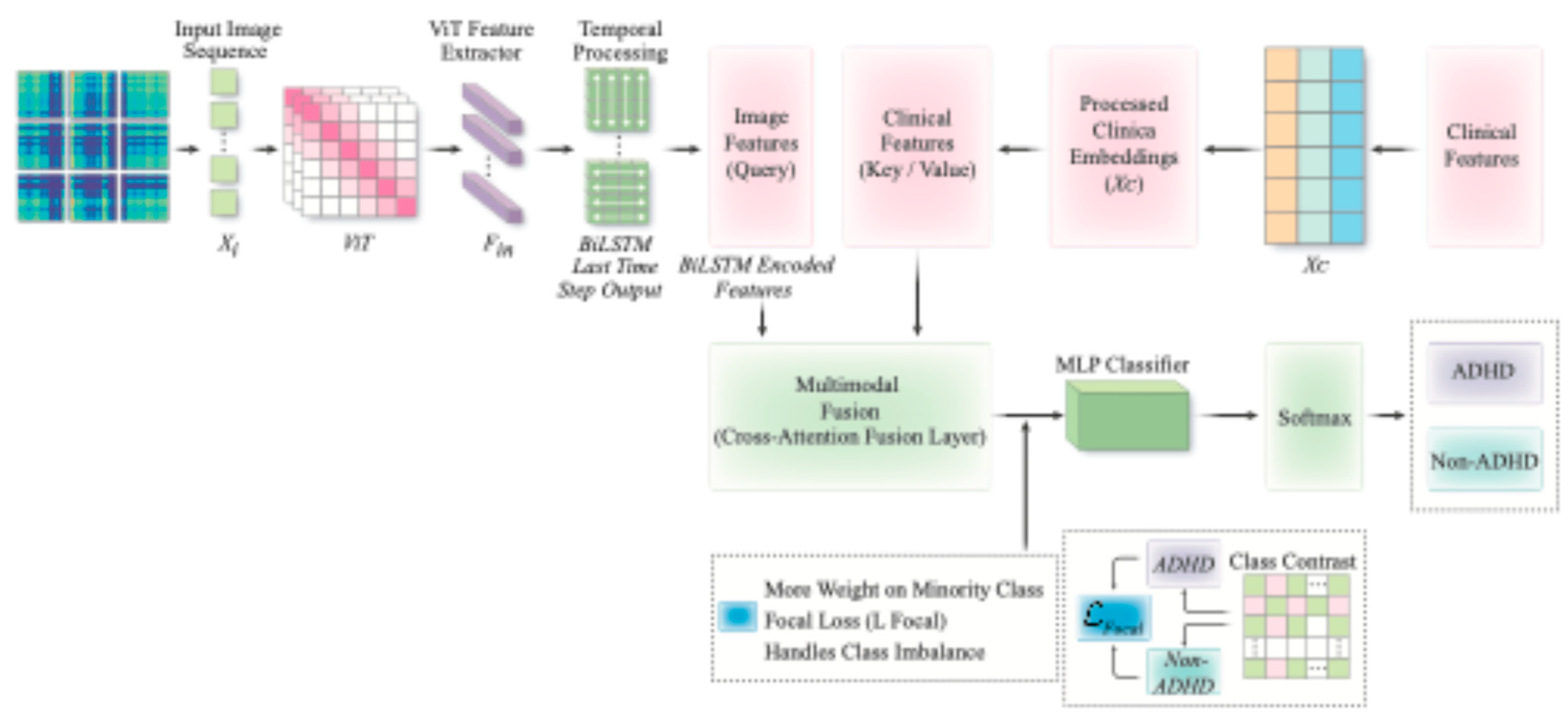 Sensors 25 06459 g002