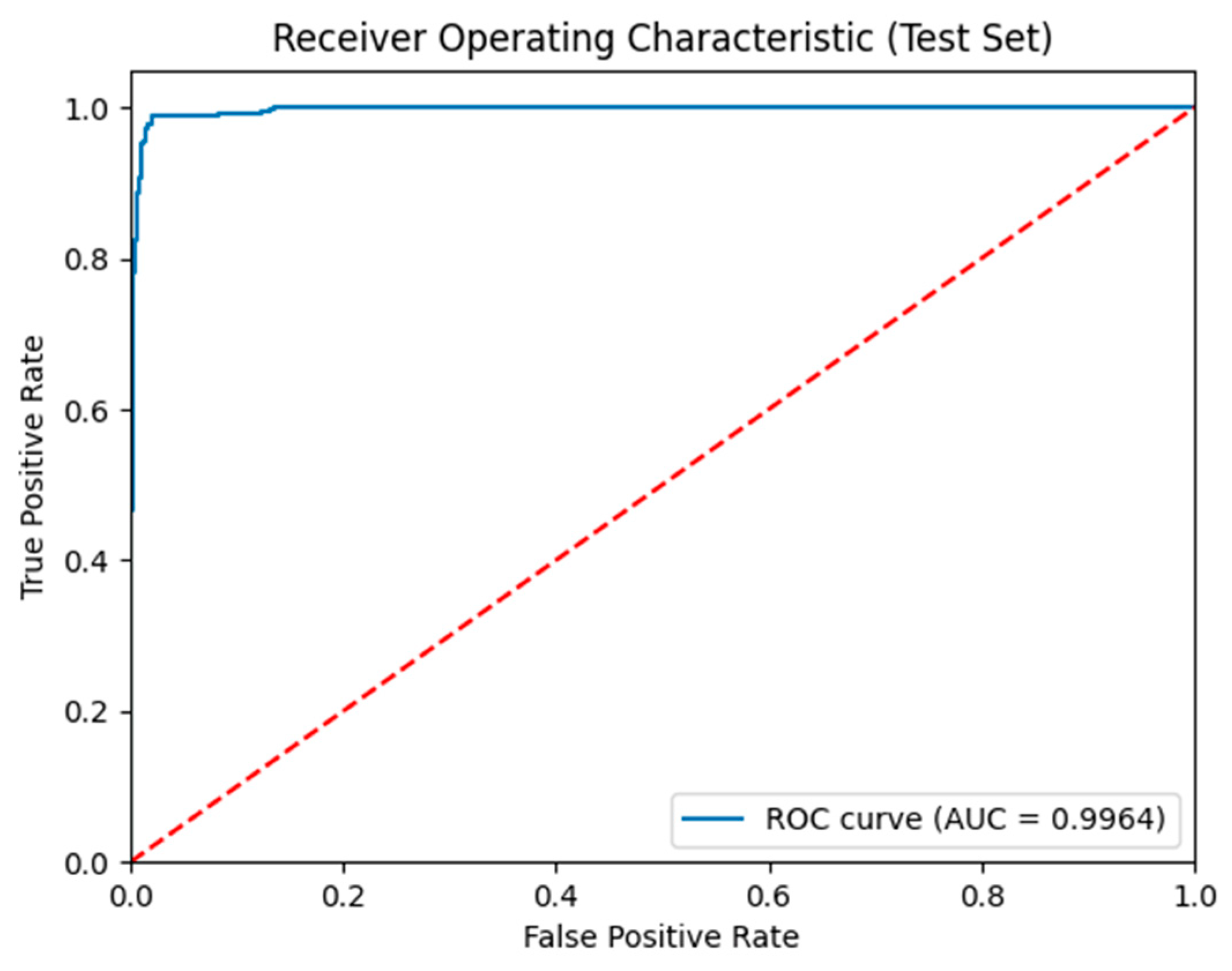 Sensors 25 06459 g003
