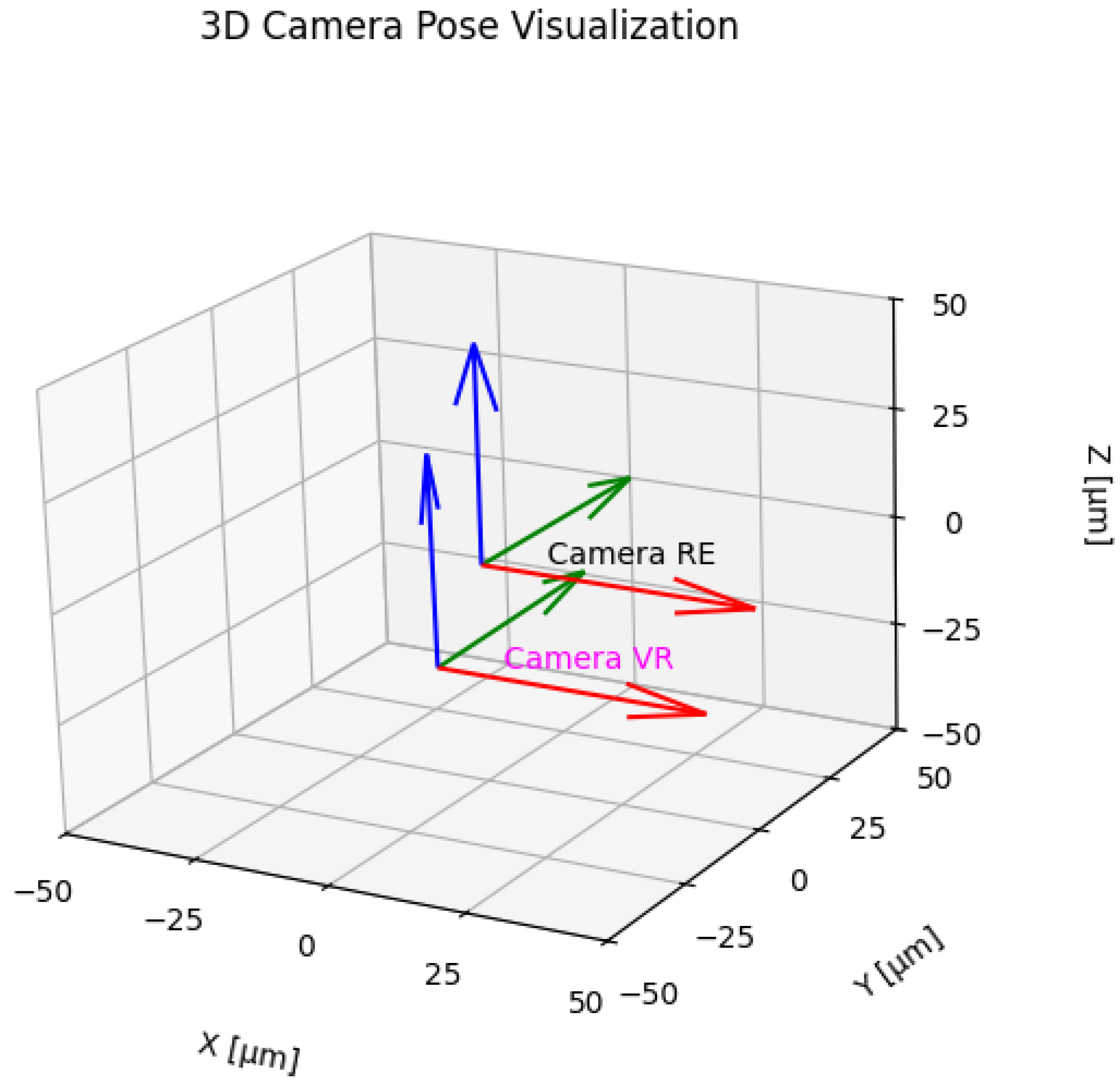 Sensors 25 06460 g006