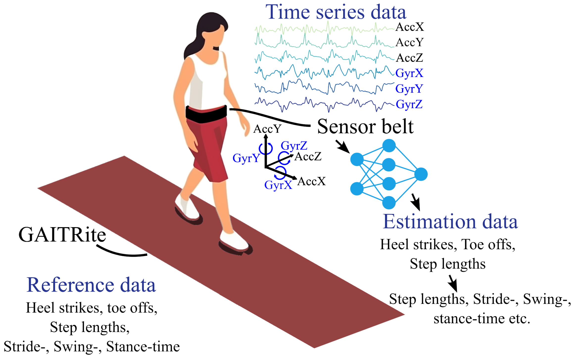 Sensors 25 06463 g001