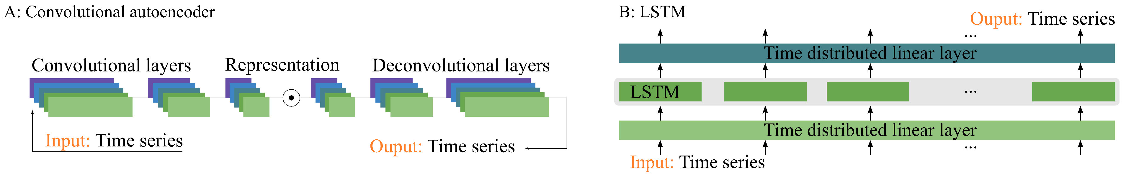 Sensors 25 06463 g004