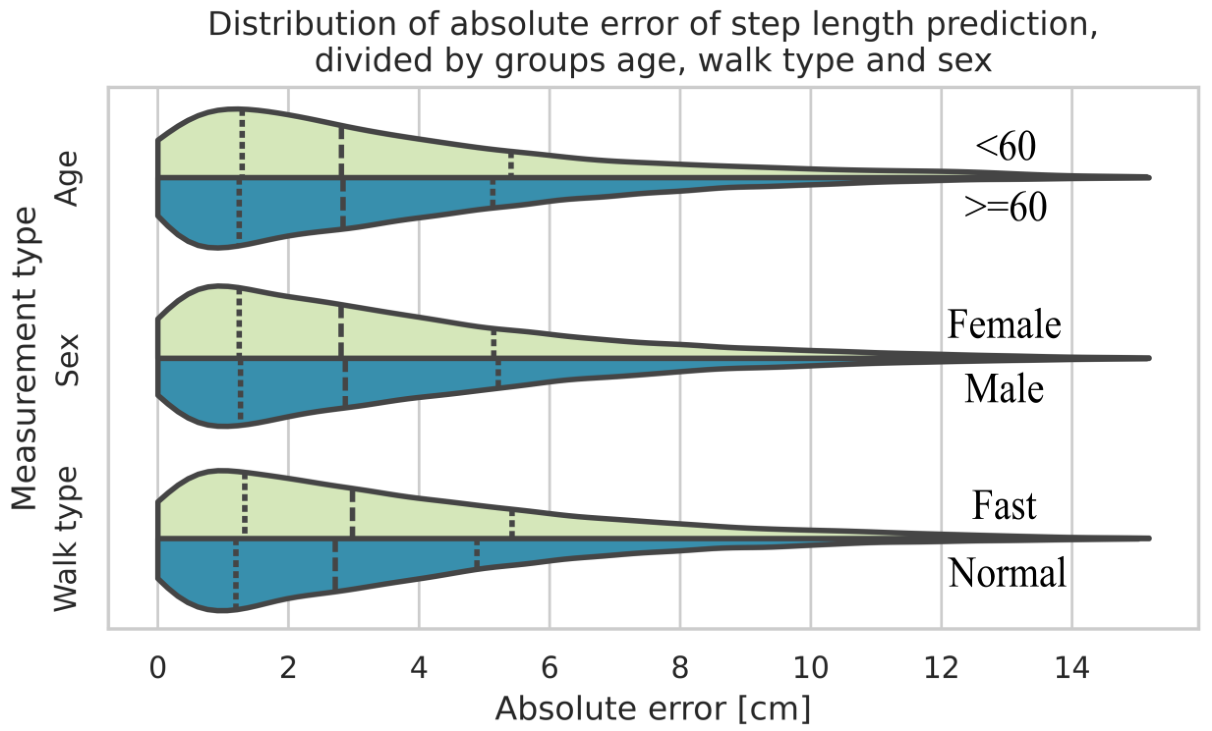 Sensors 25 06463 g006