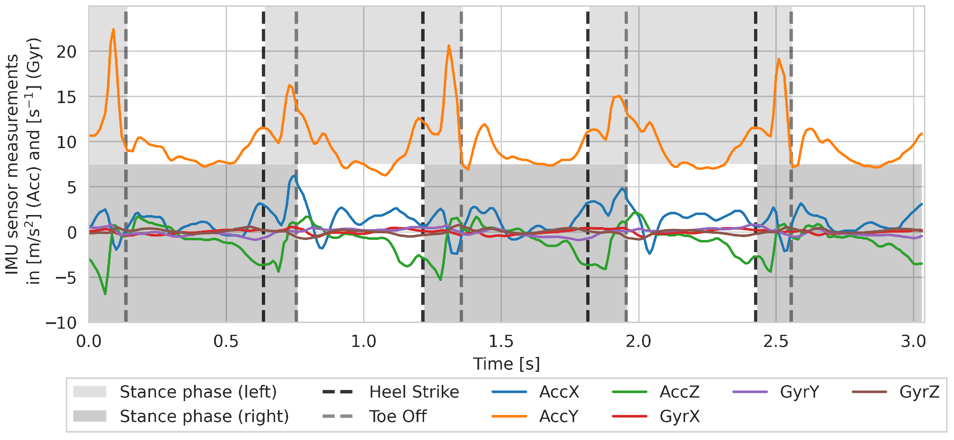 Sensors 25 06463 g0a1
