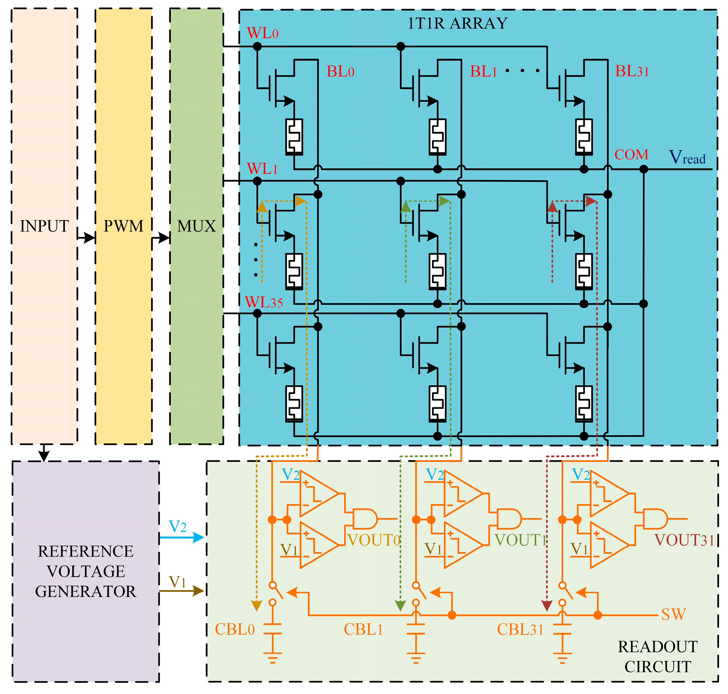 Sensors 25 06464 g001 Sensors 25 06464 g001