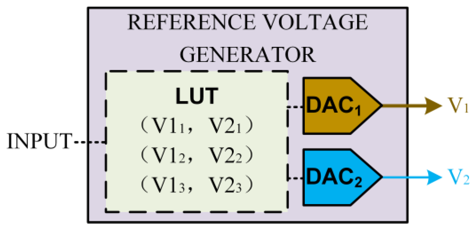 Sensors 25 06464 g002 Sensors 25 06464 g002
