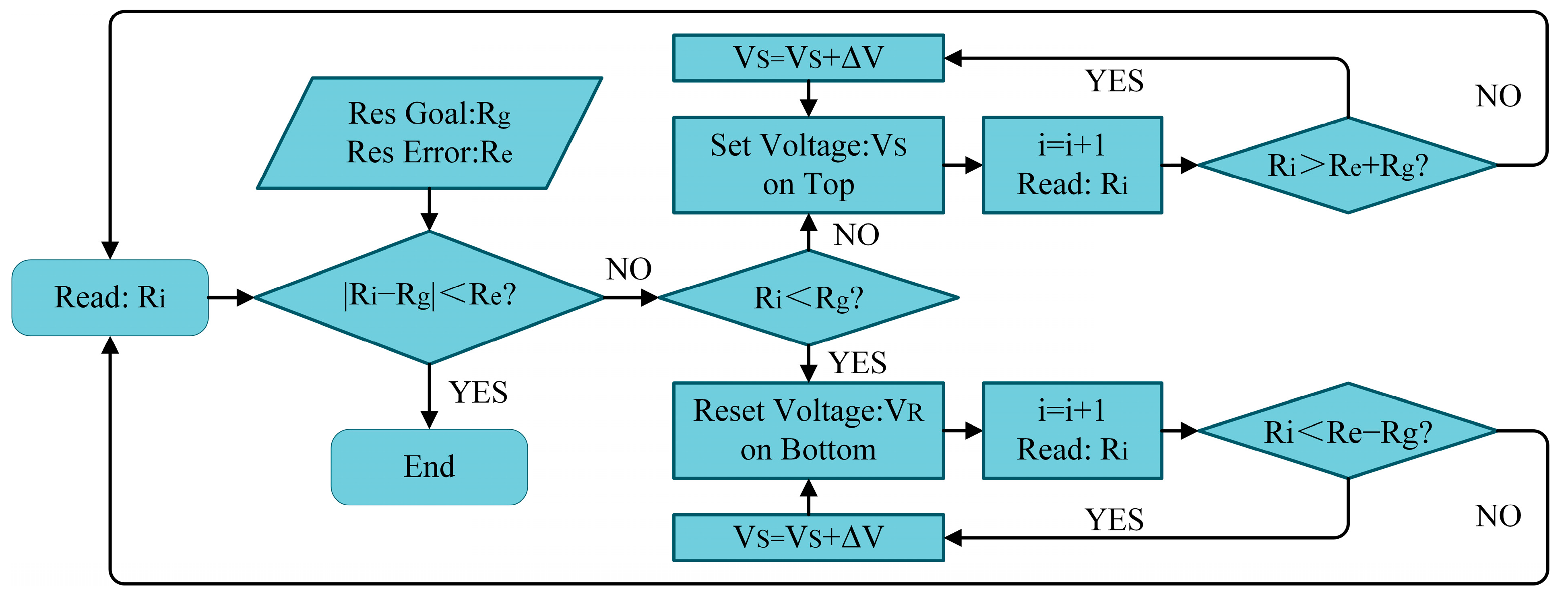 Sensors 25 06464 g005 Sensors 25 06464 g005