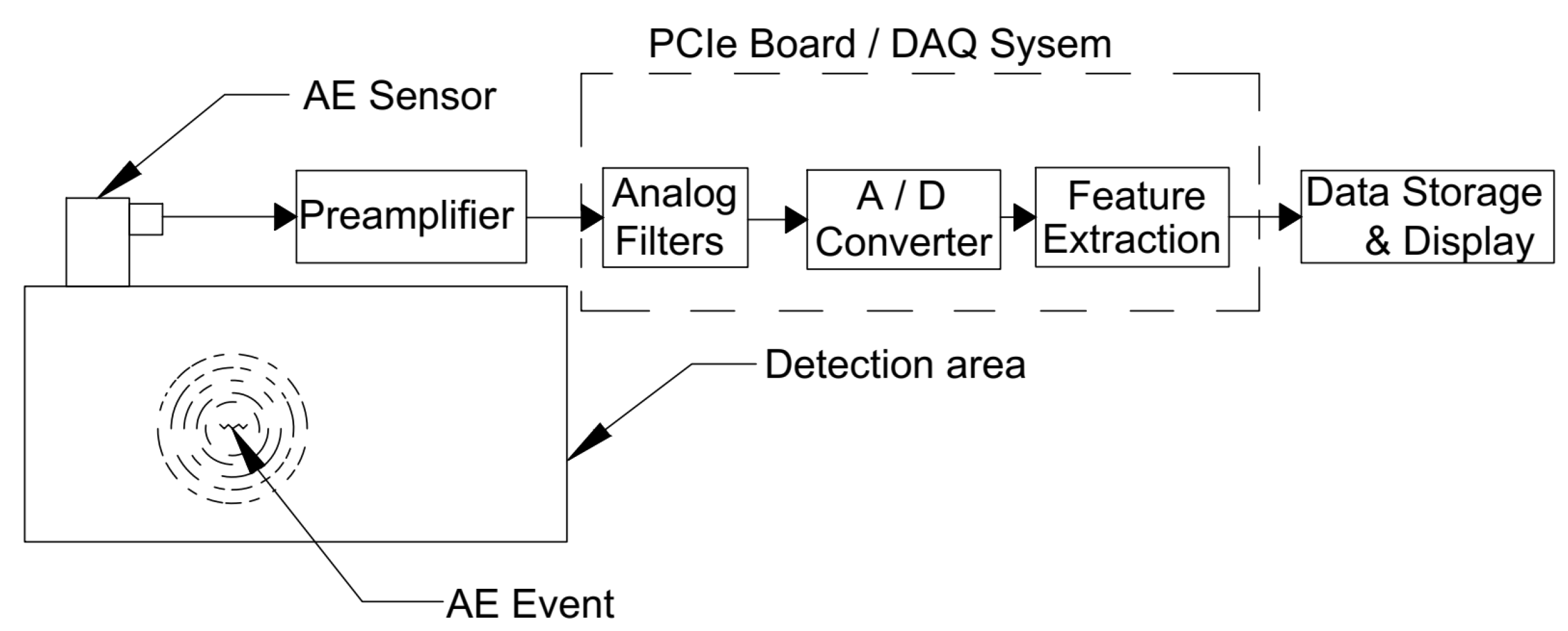 Sensors 25 06466 g001