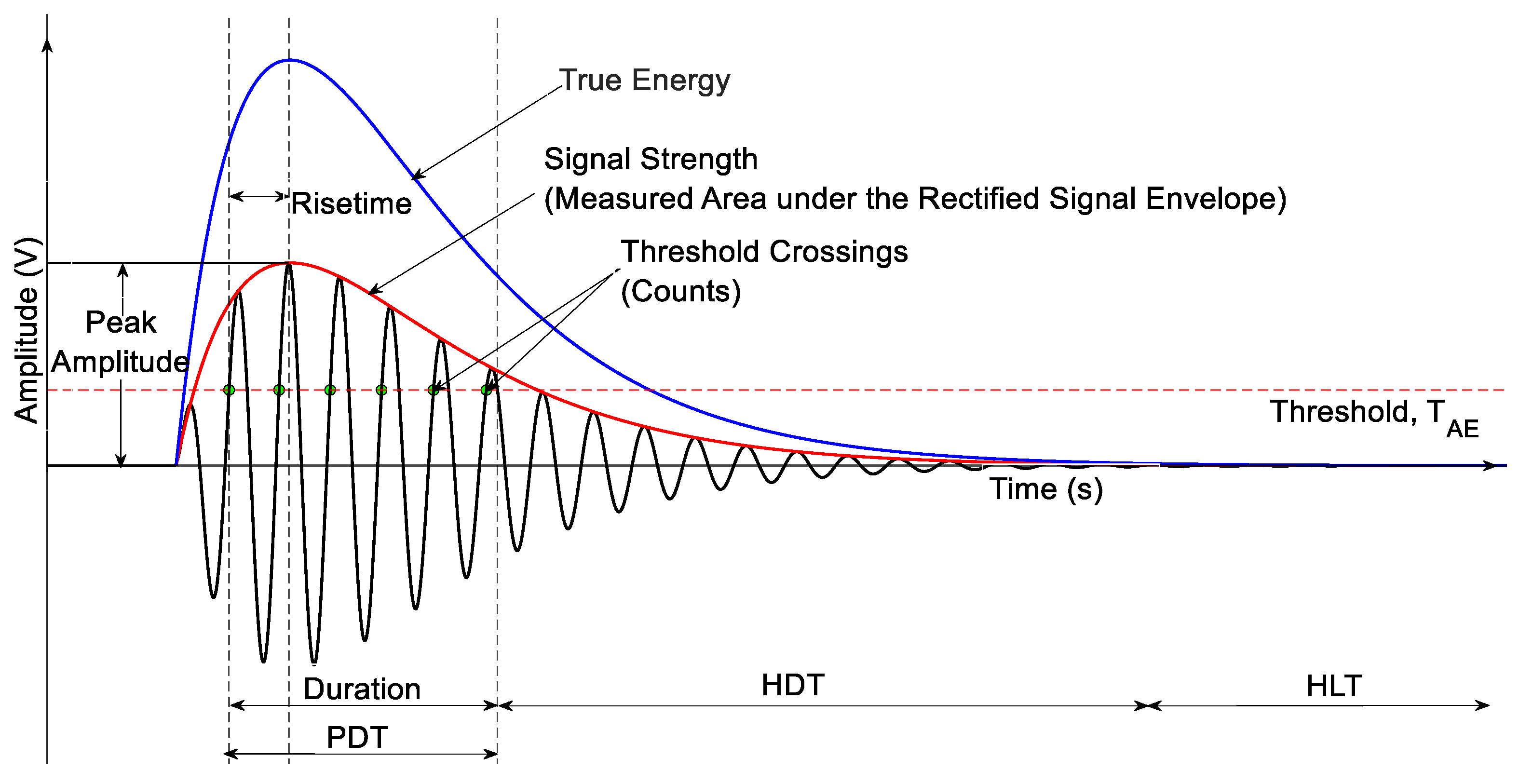 Sensors 25 06466 g002