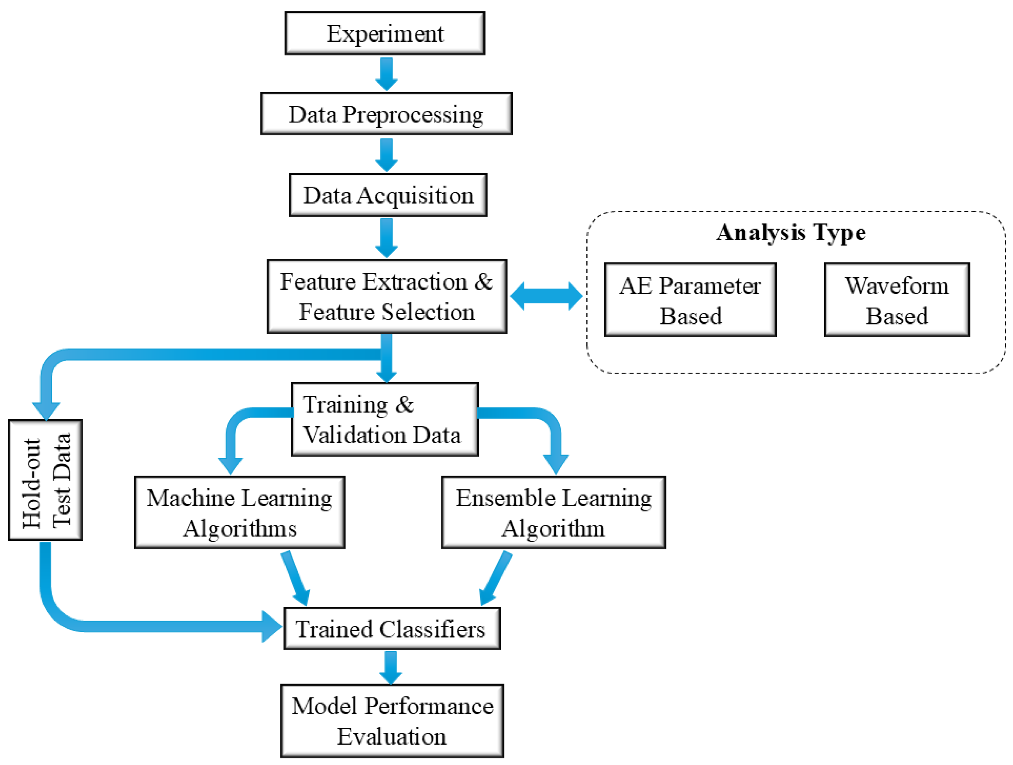 Sensors 25 06466 g003