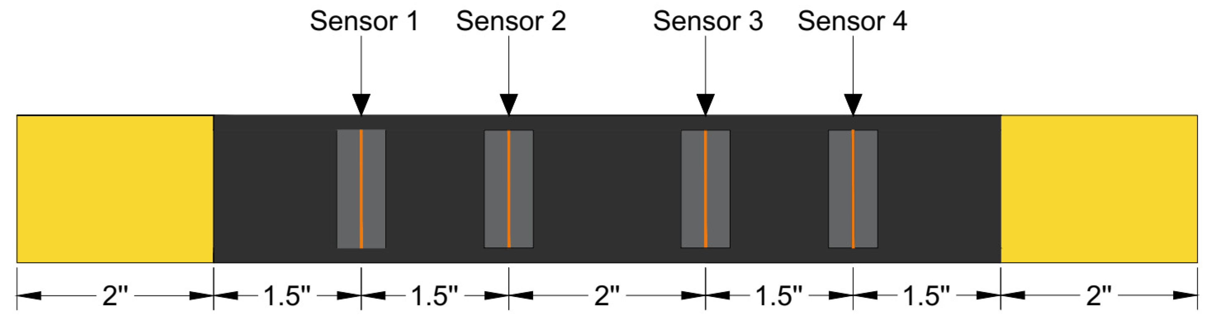 Sensors 25 06466 g004