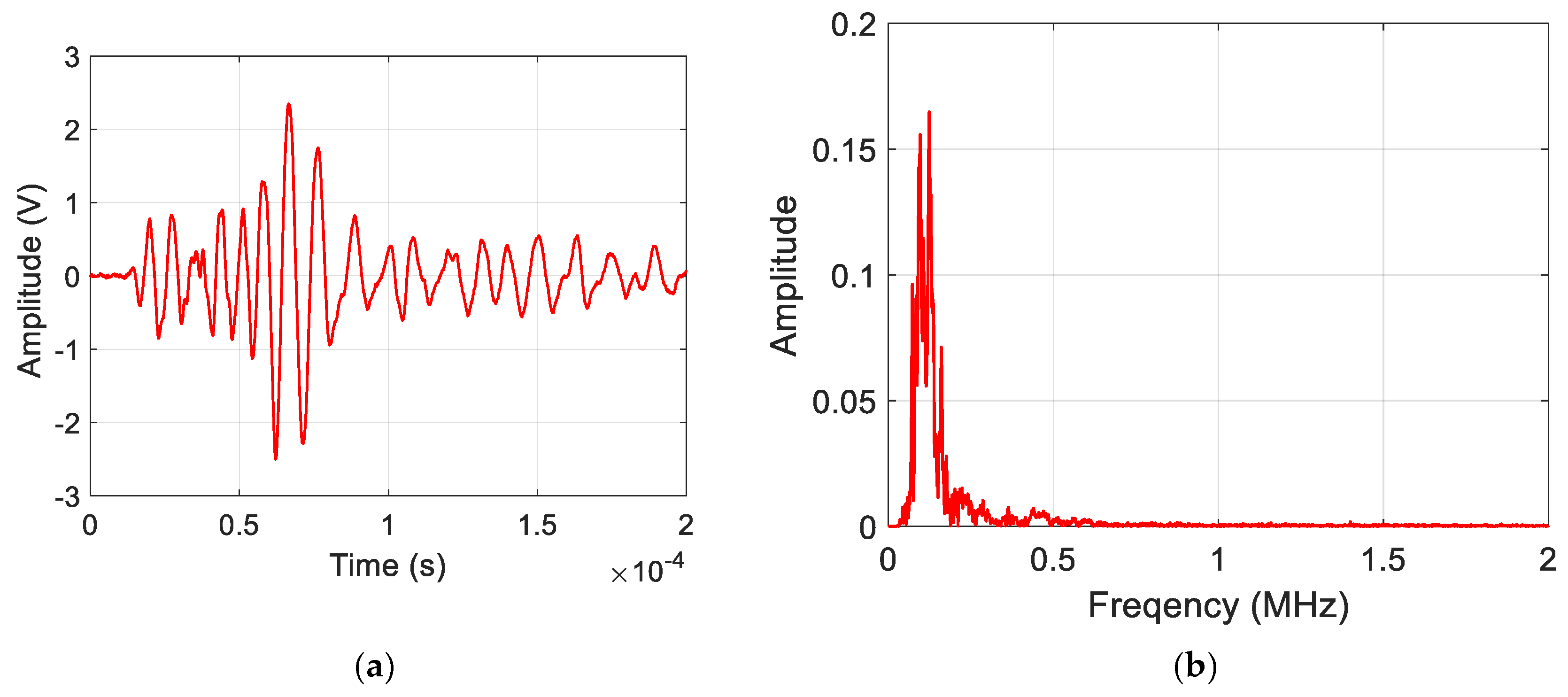 Sensors 25 06466 g006