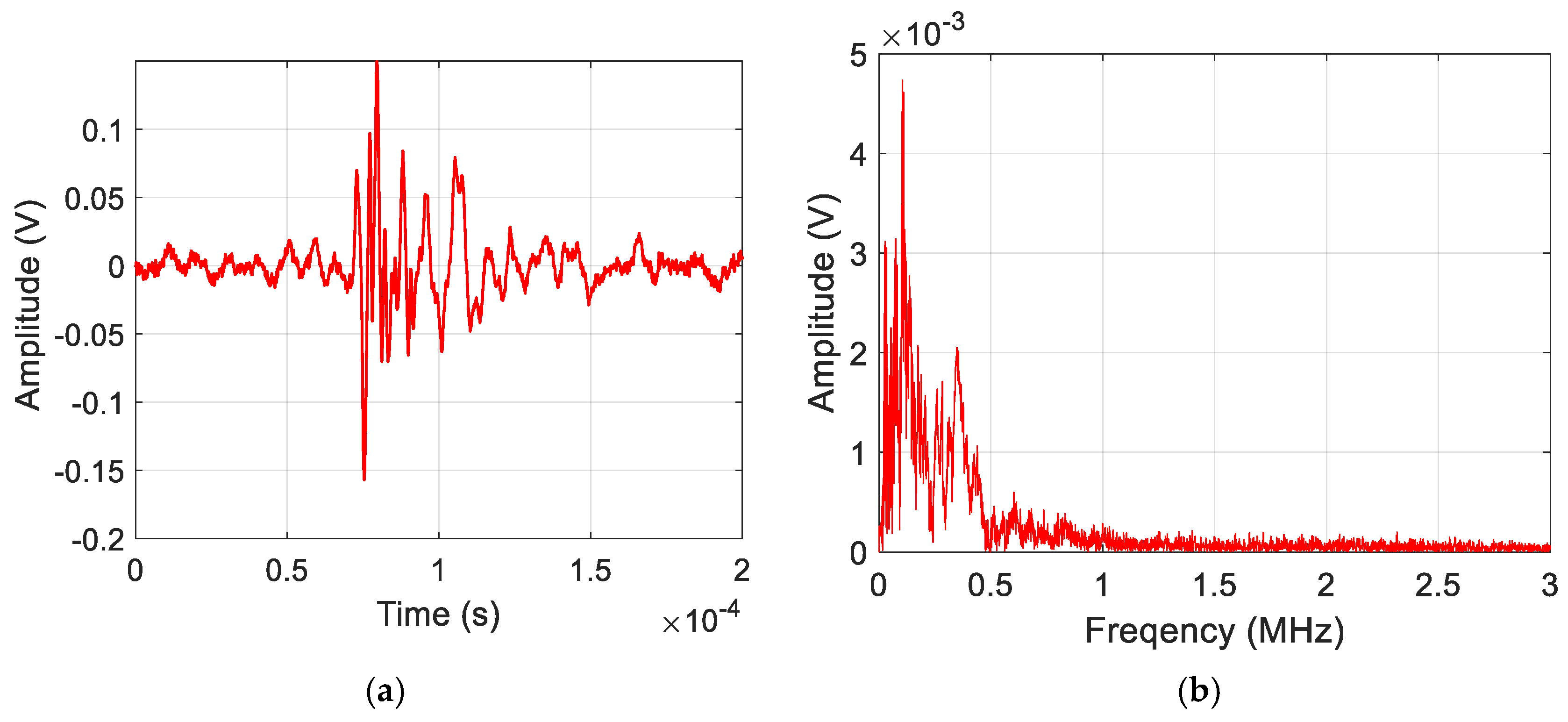 Sensors 25 06466 g007