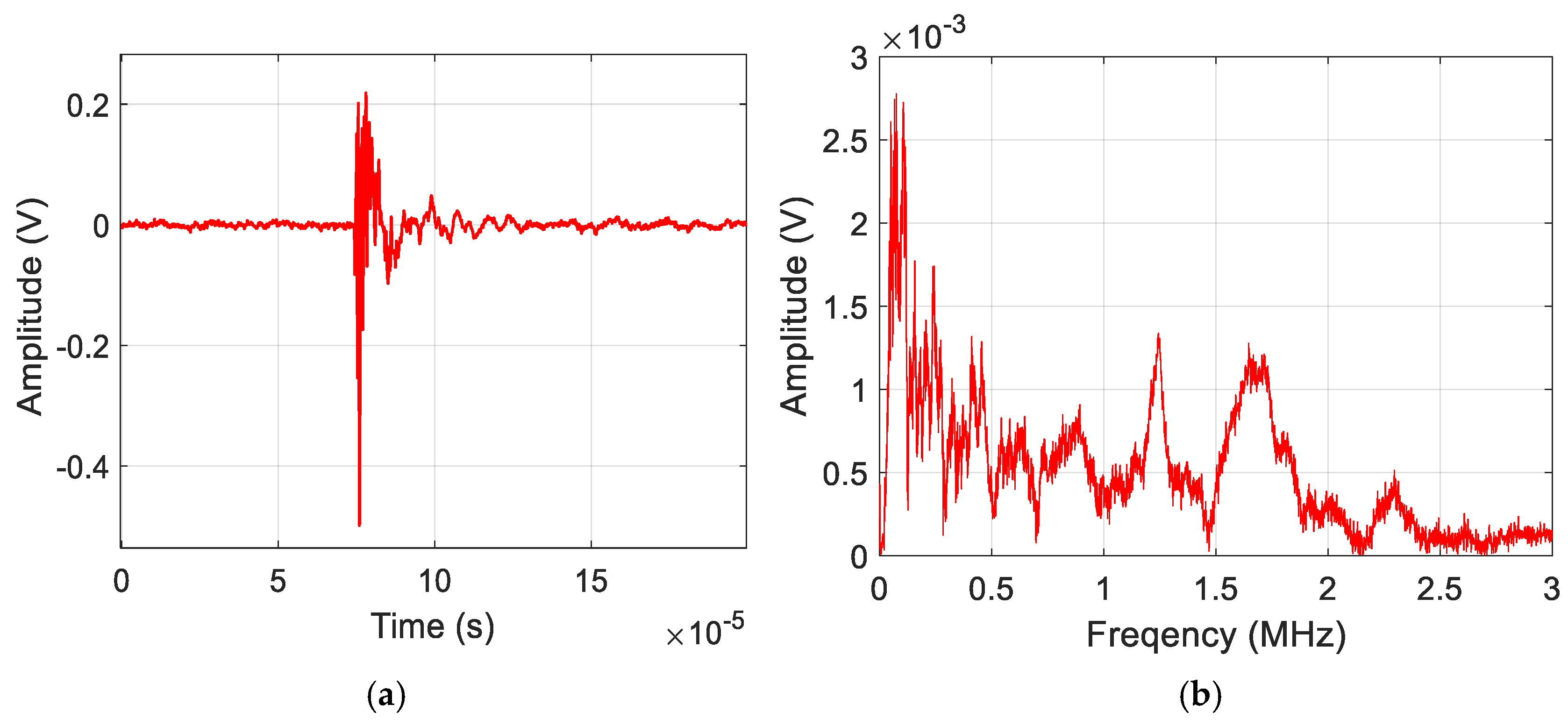 Sensors 25 06466 g008
