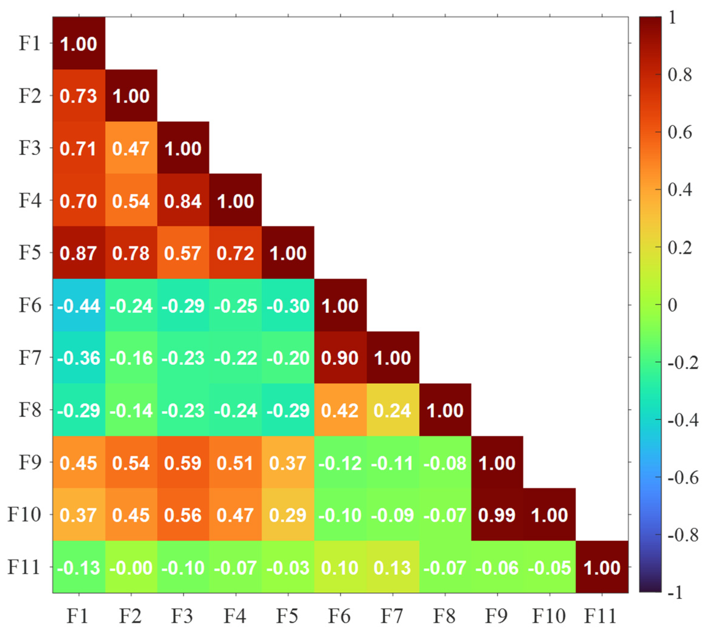 Sensors 25 06466 g009