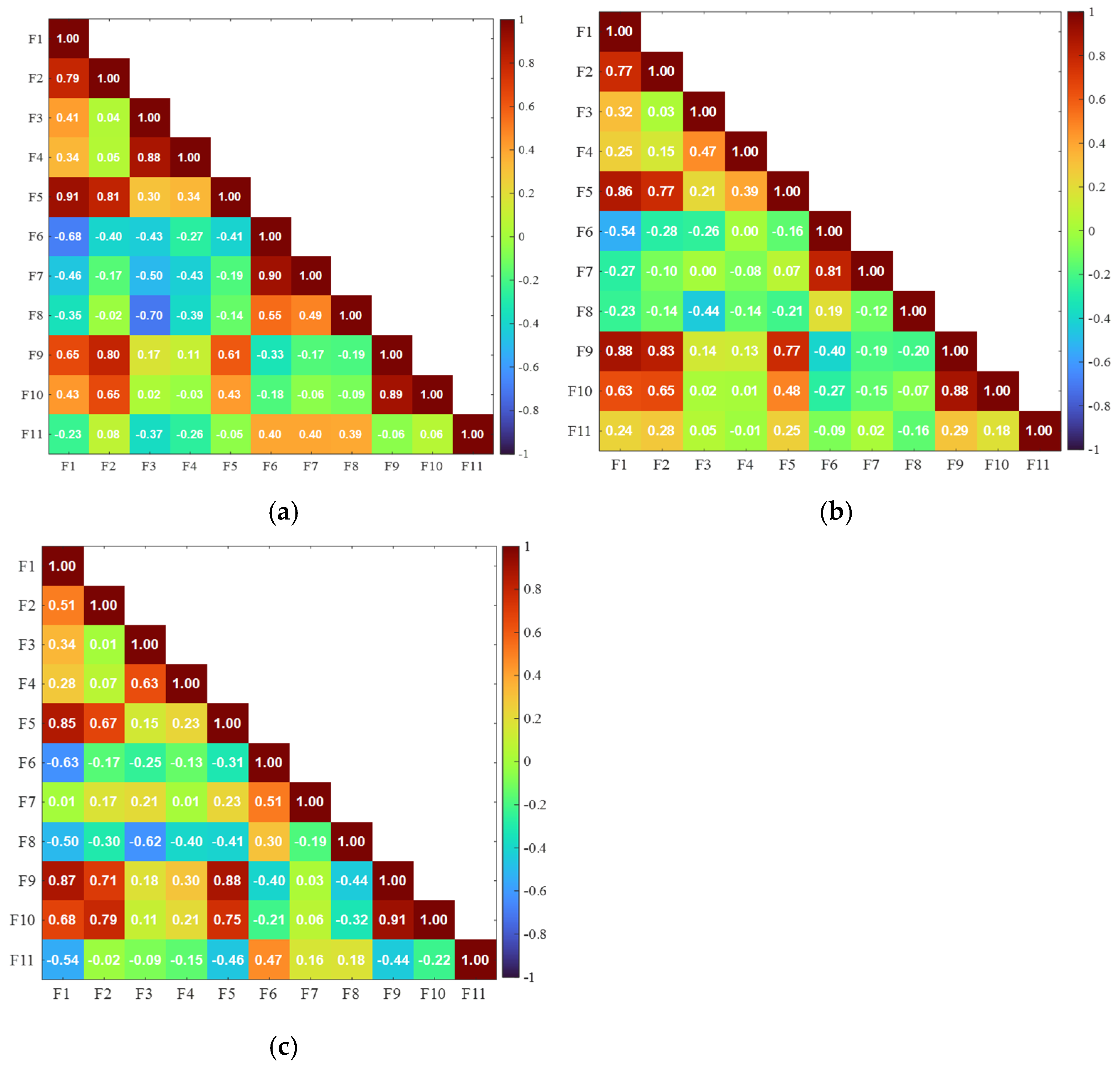 Sensors 25 06466 g010