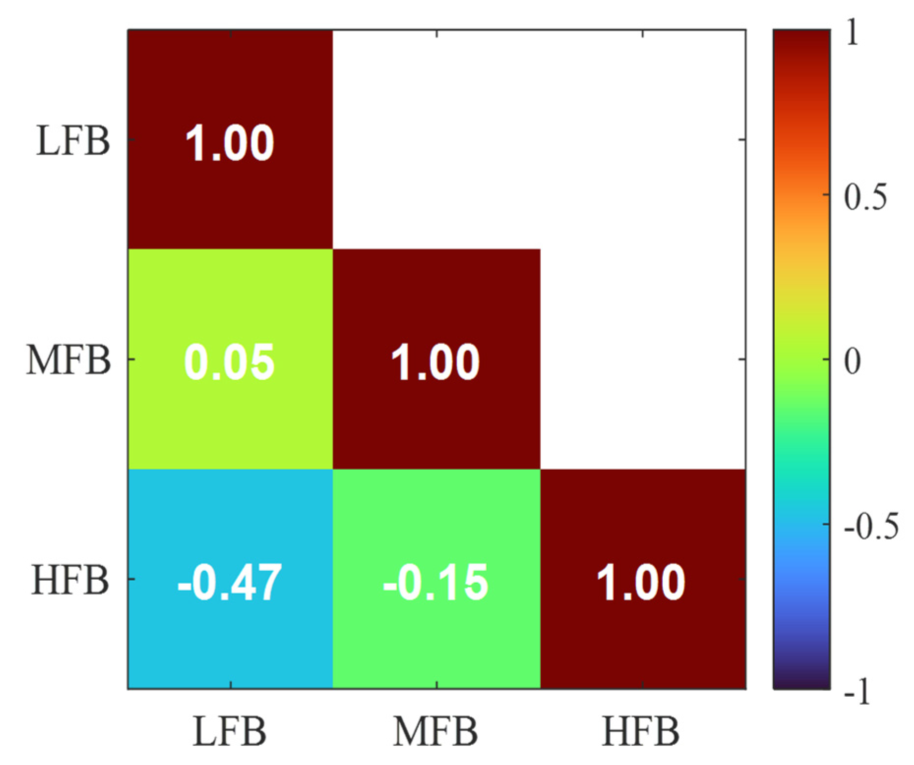 Sensors 25 06466 g011