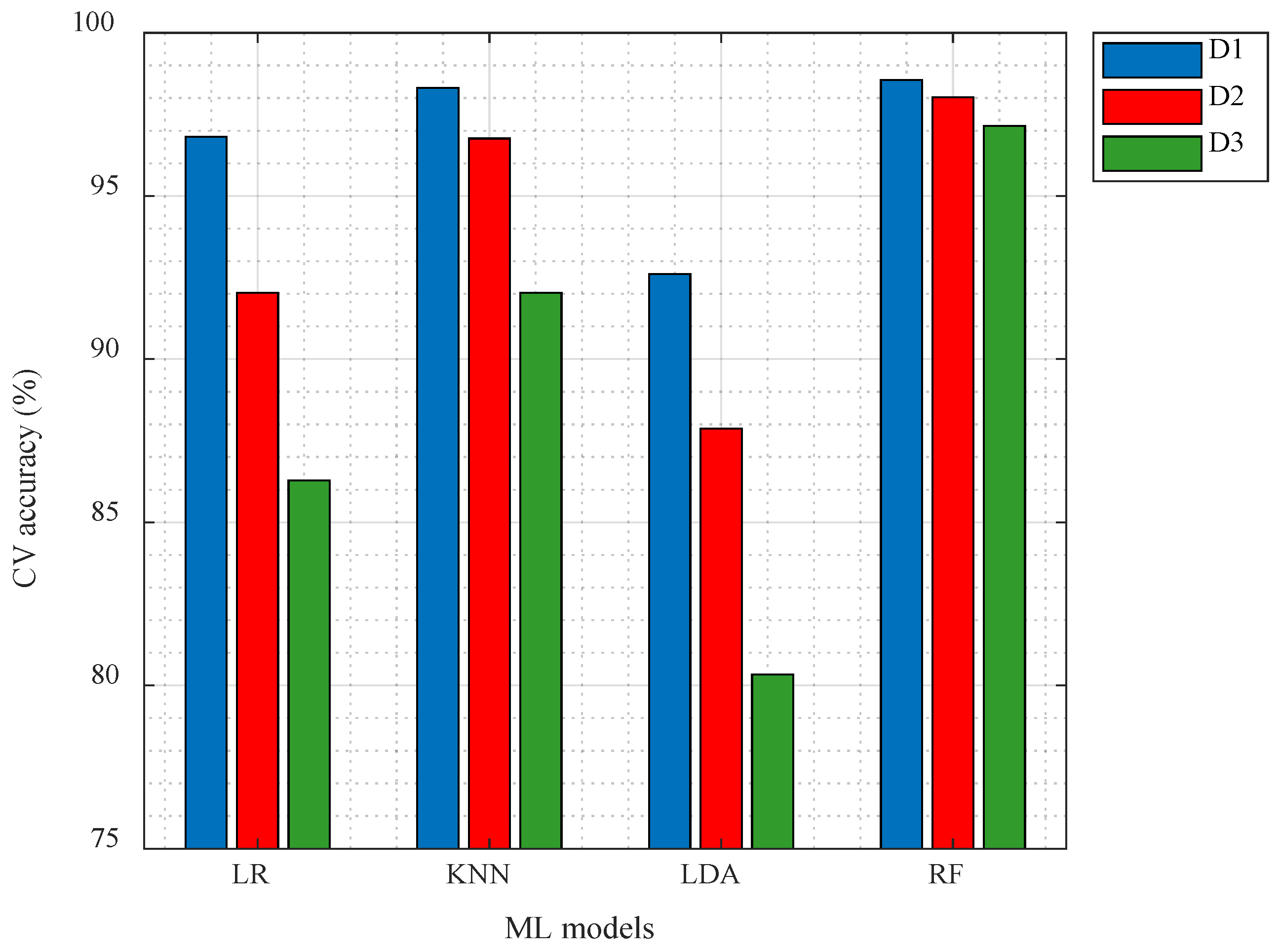 Sensors 25 06466 g012
