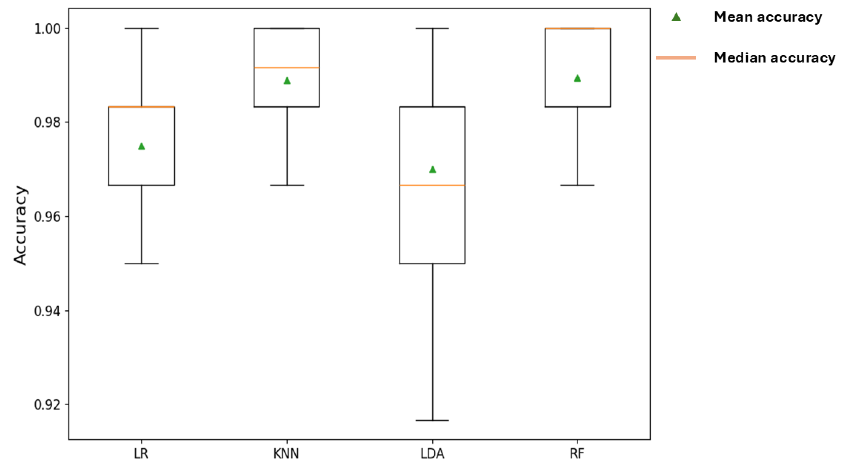 Sensors 25 06466 g014