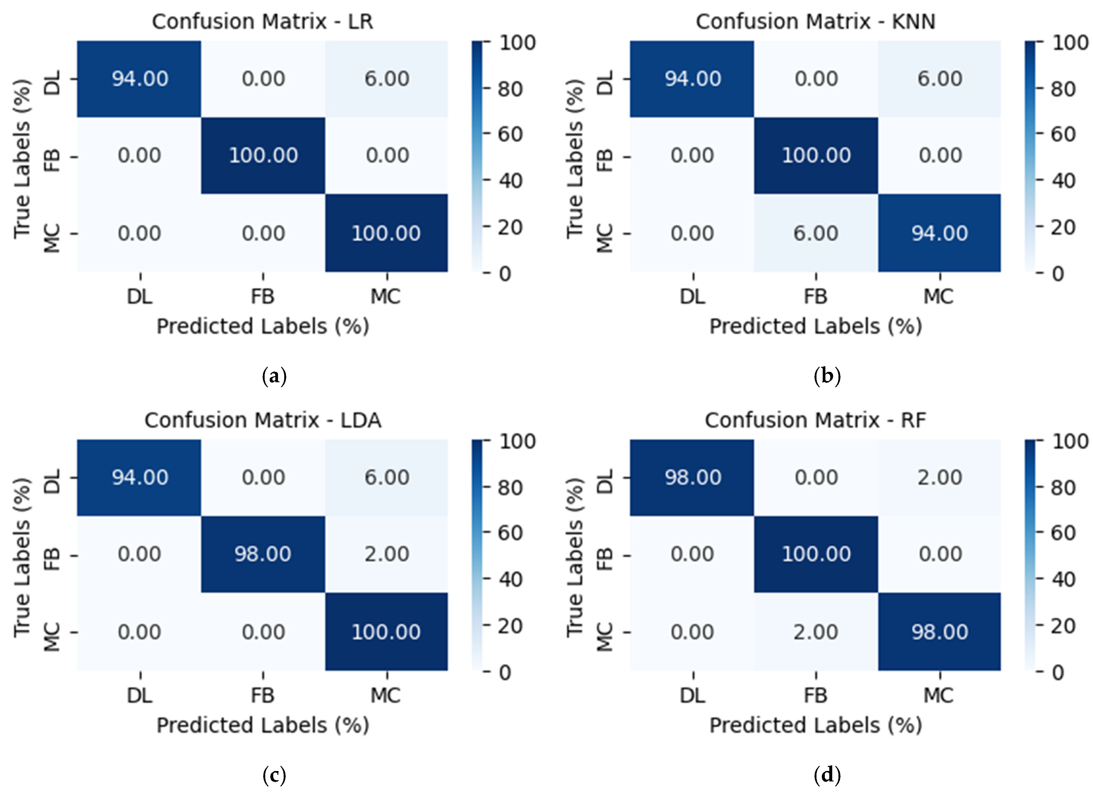 Sensors 25 06466 g015