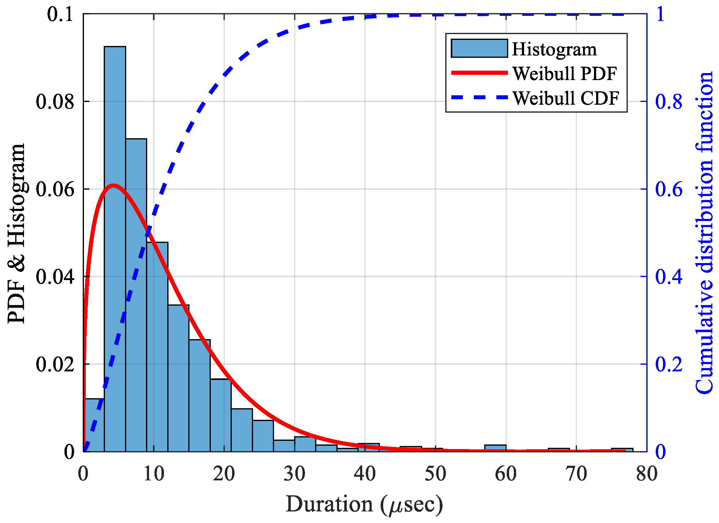 Sensors 25 06466 g016