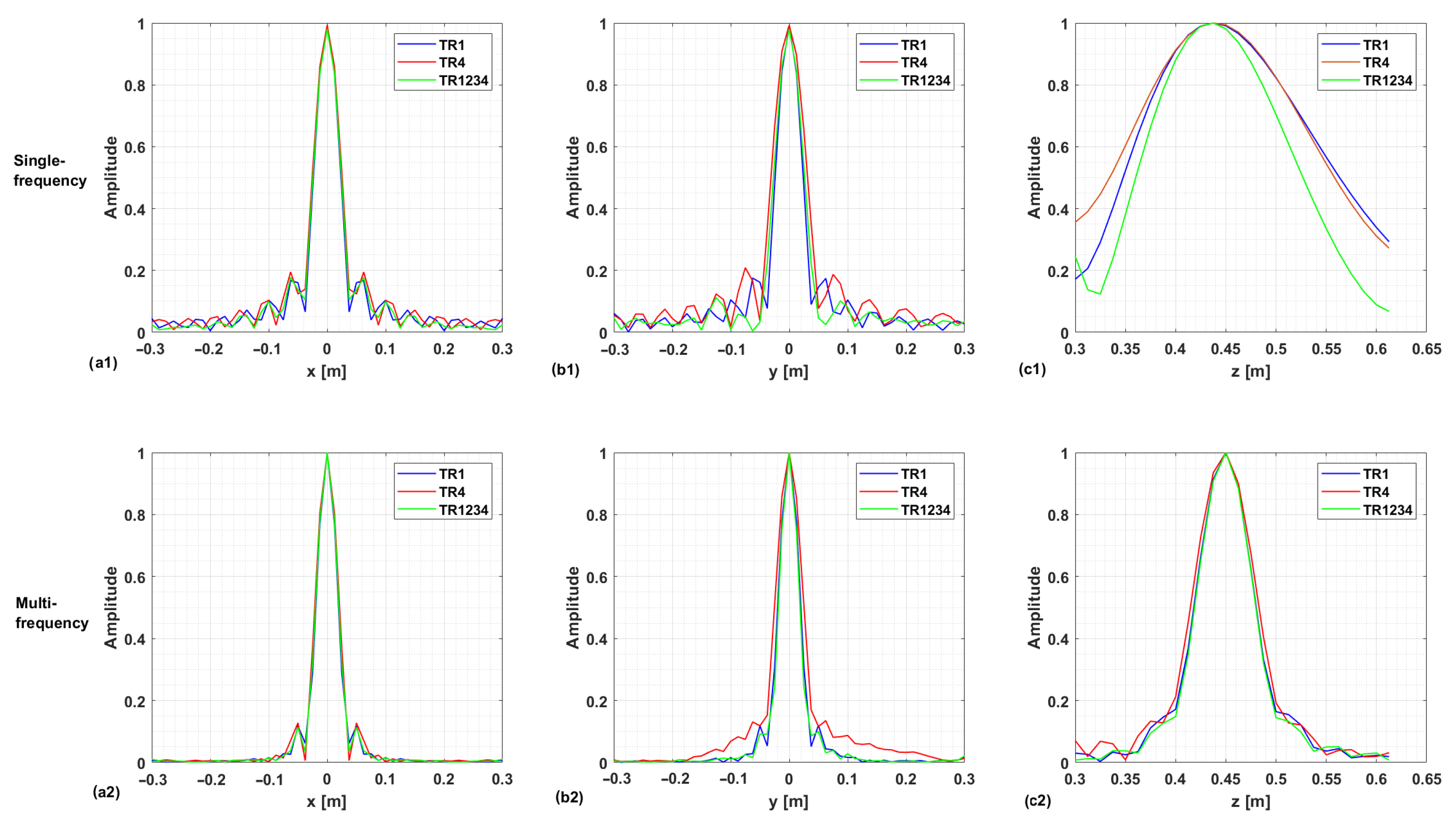 Sensors 25 06467 g007