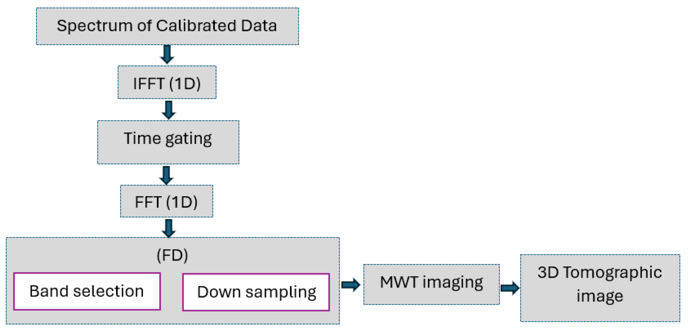 Sensors 25 06467 g010